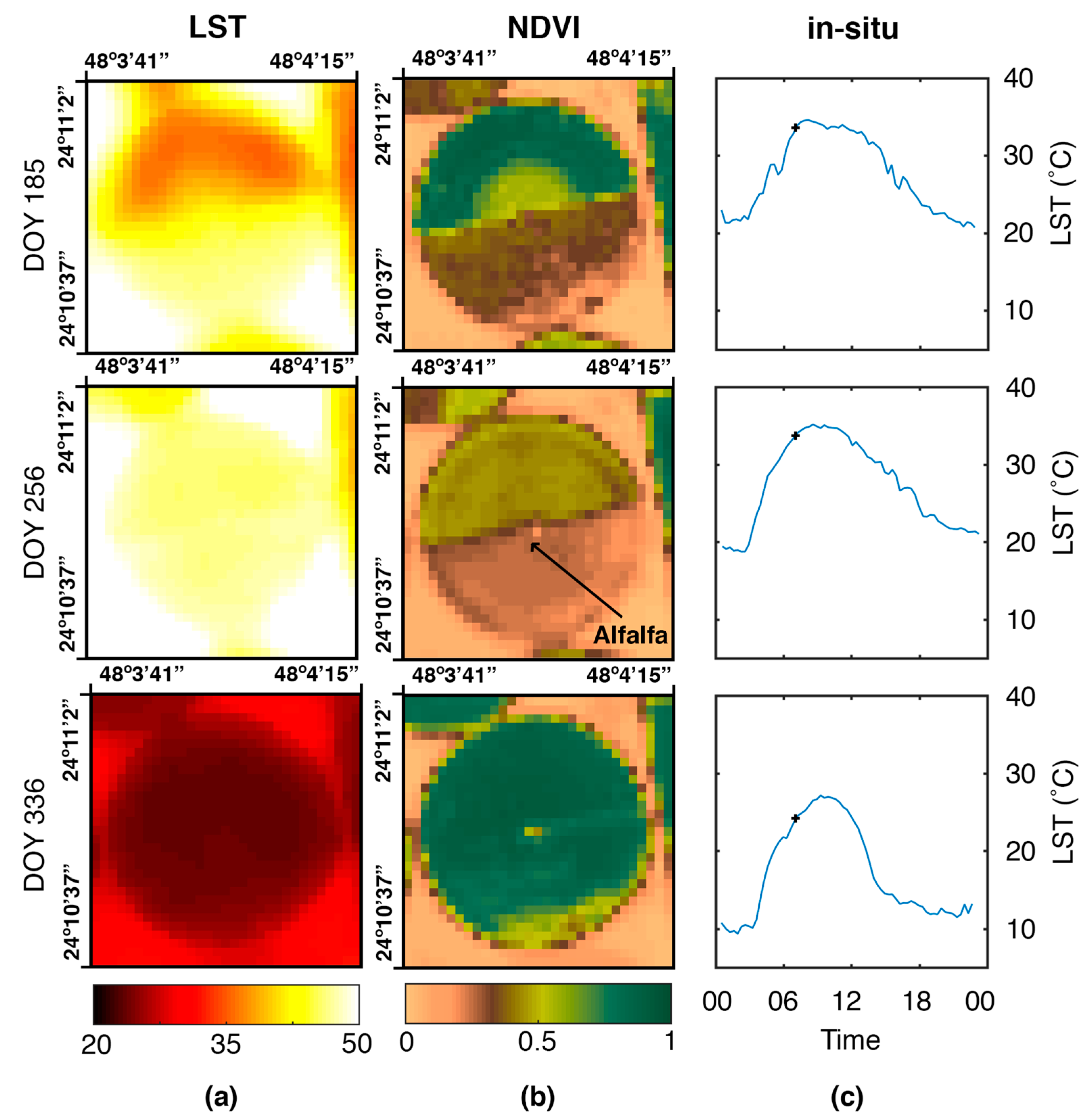 Remotesensing 09 00988 g002