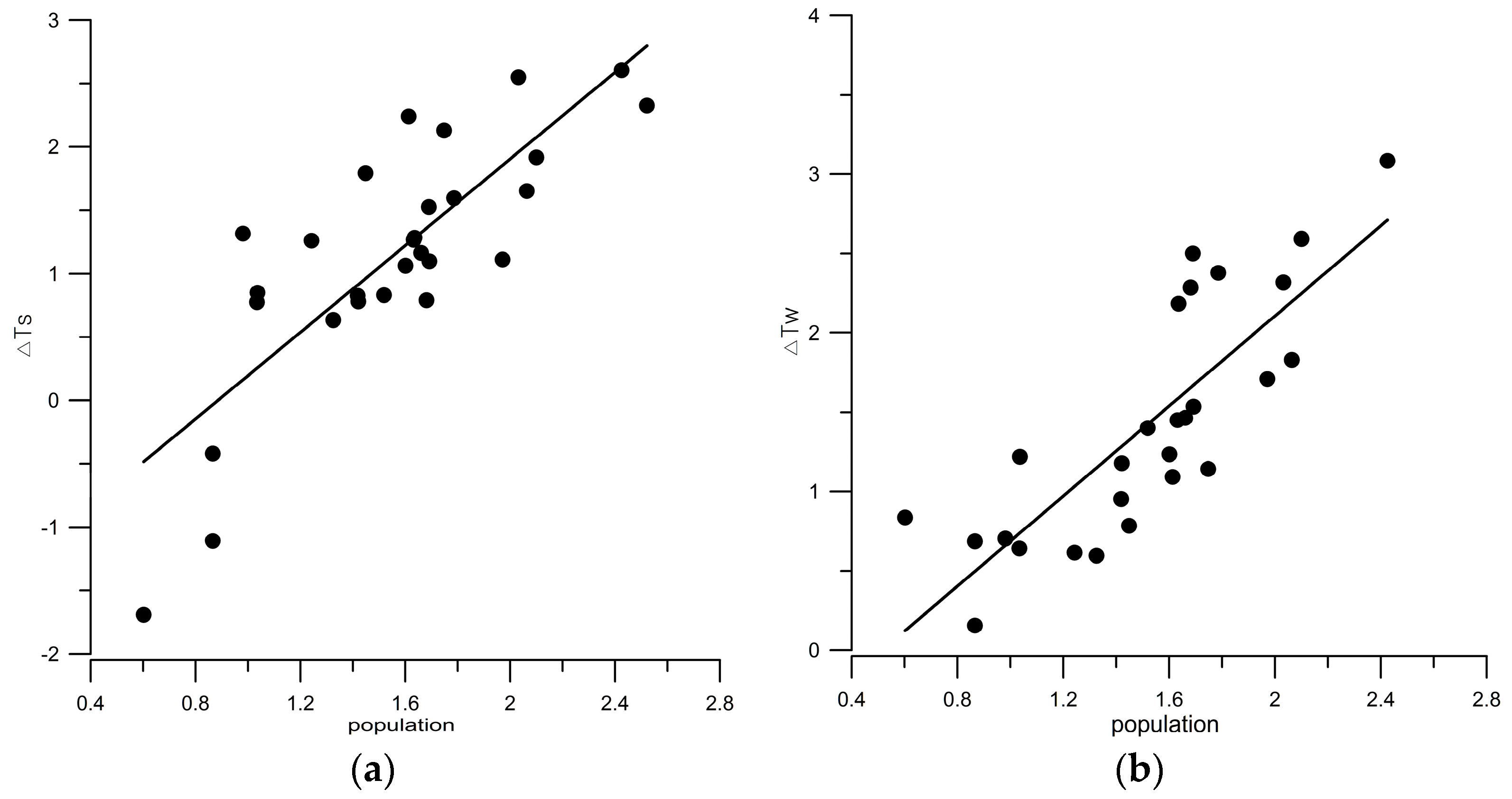 Remotesensing 09 00989 g005