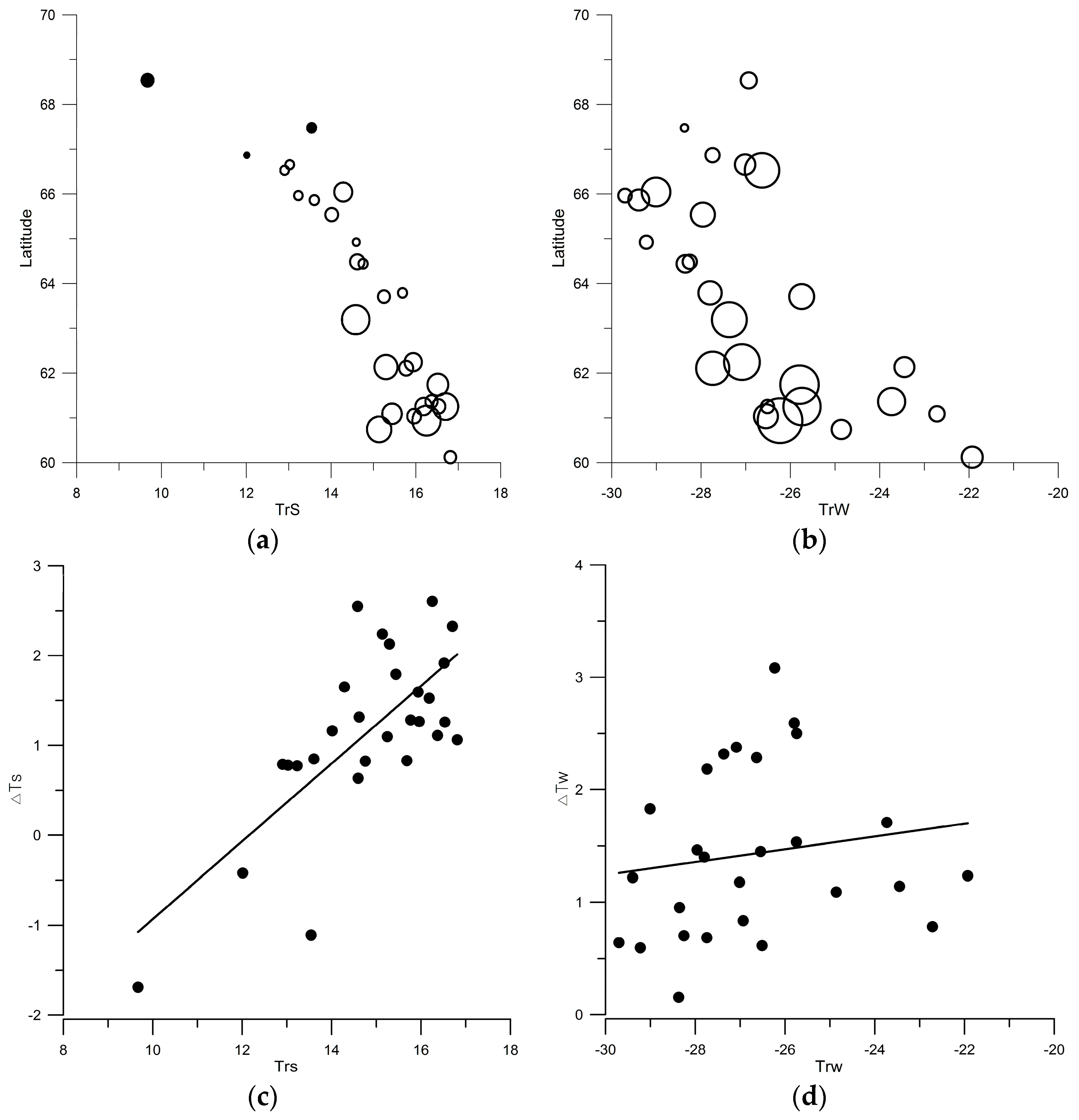 Remotesensing 09 00989 g006