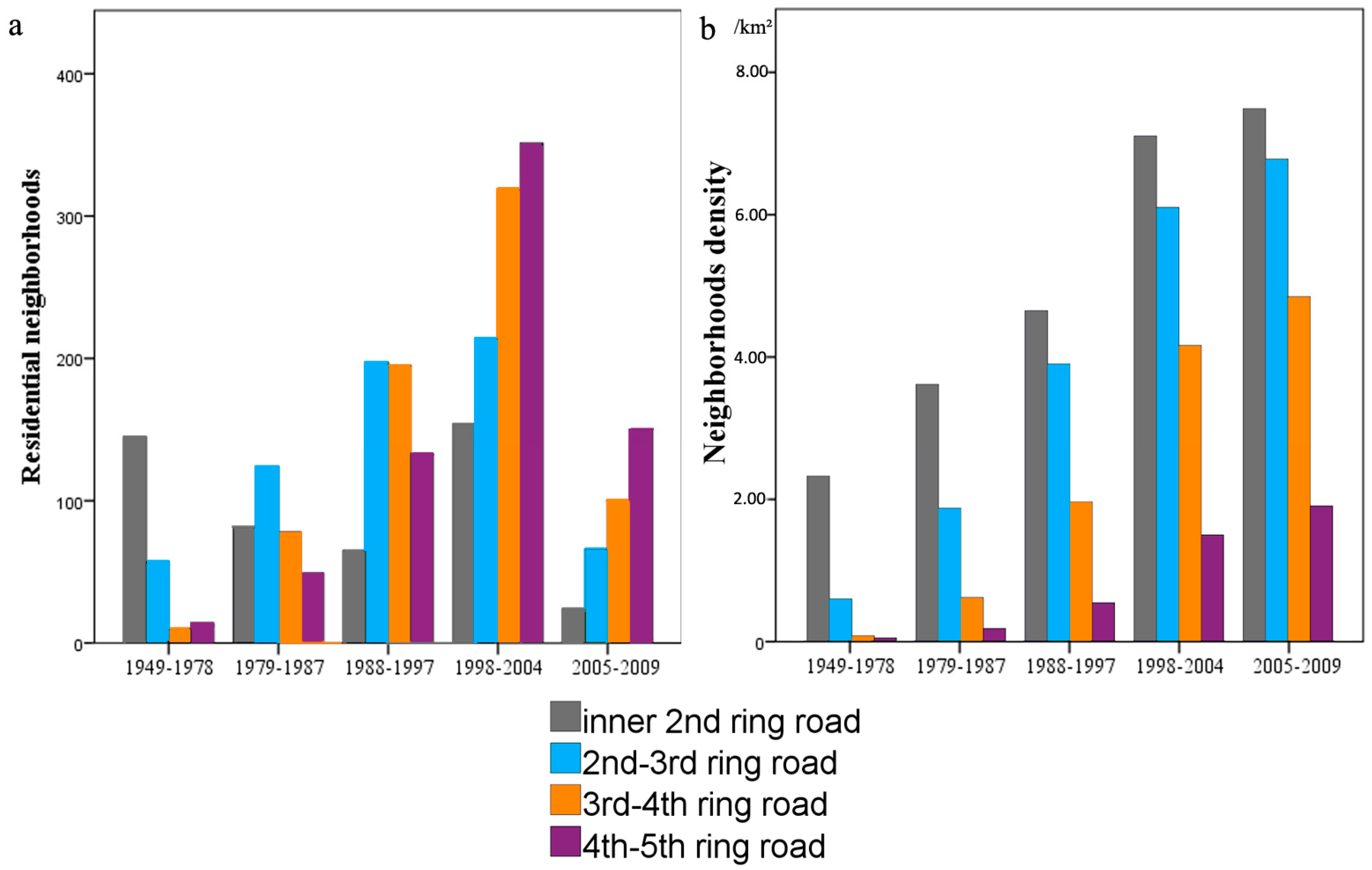 Remotesensing 09 00992 g004