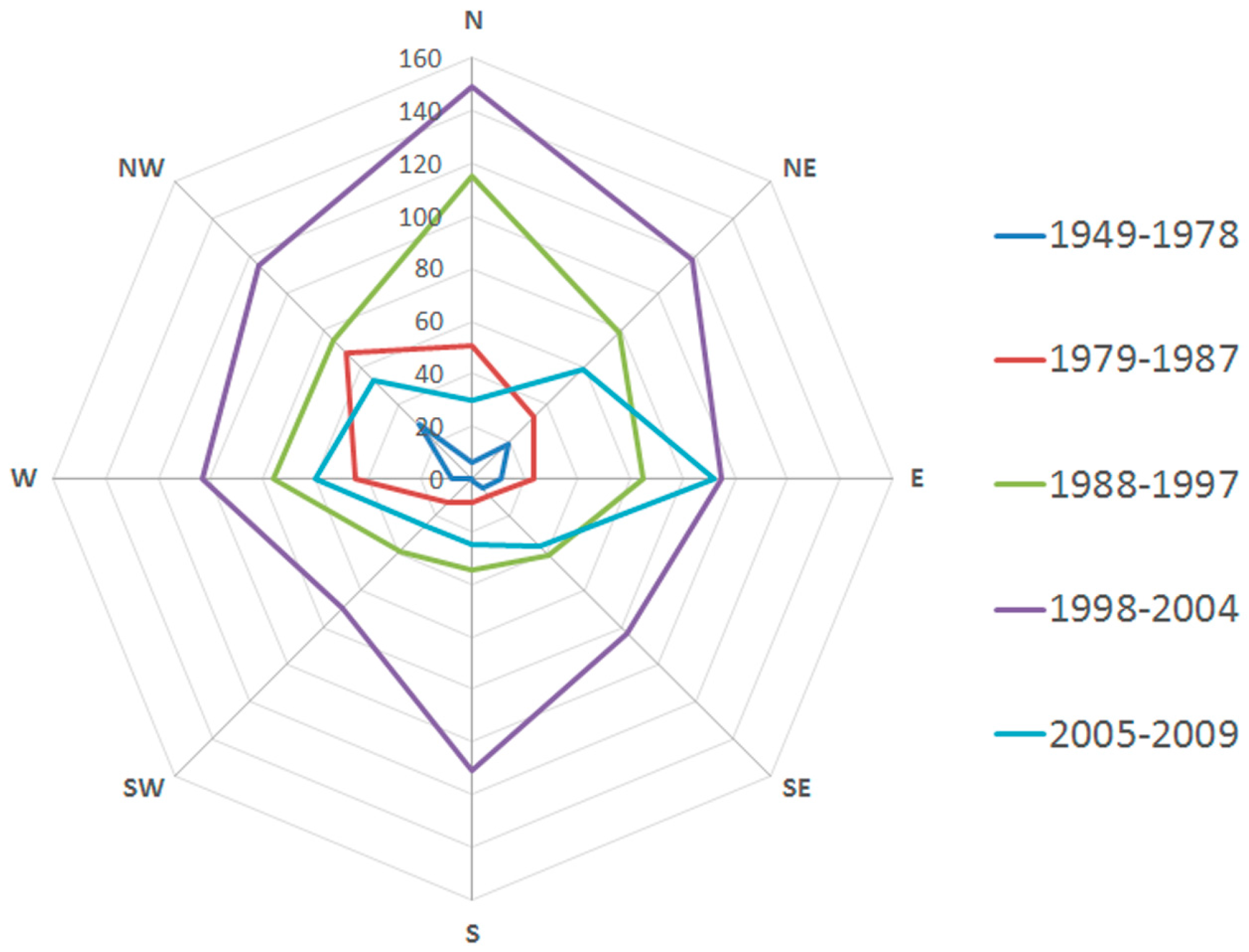 Remotesensing 09 00992 g005