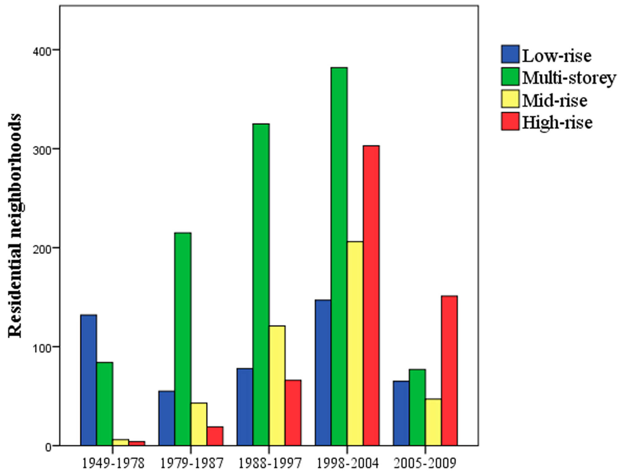 Remotesensing 09 00992 g006