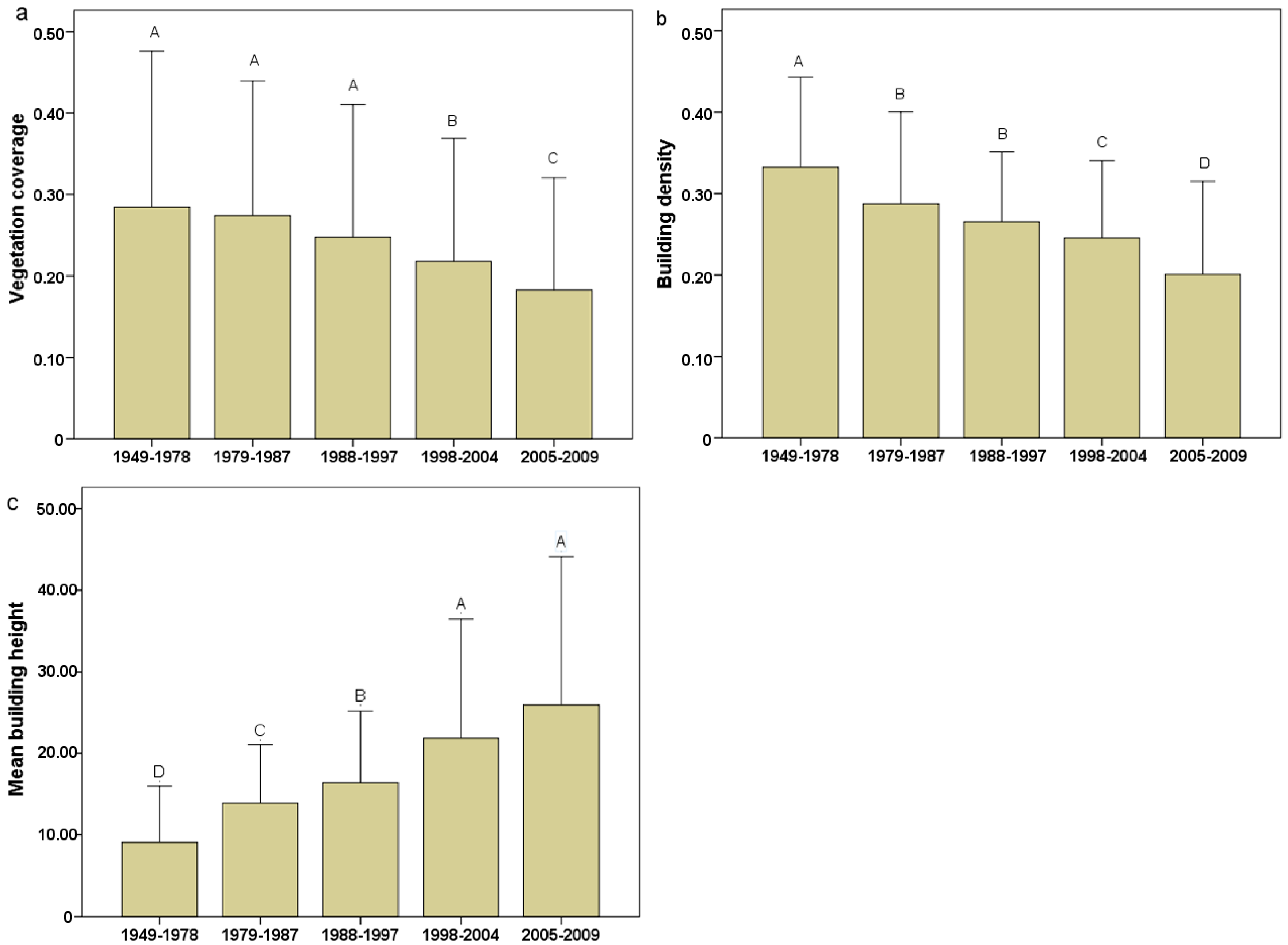 Remotesensing 09 00992 g007