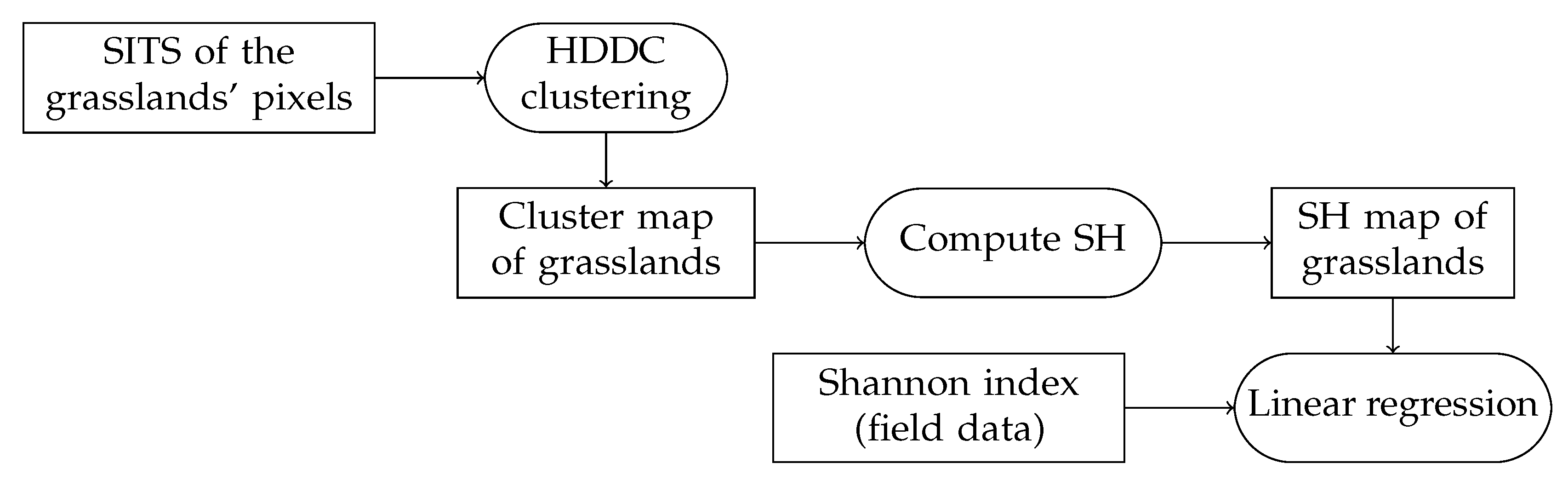 Remotesensing 09 00993 g007 Remotesensing 09 00993 g007