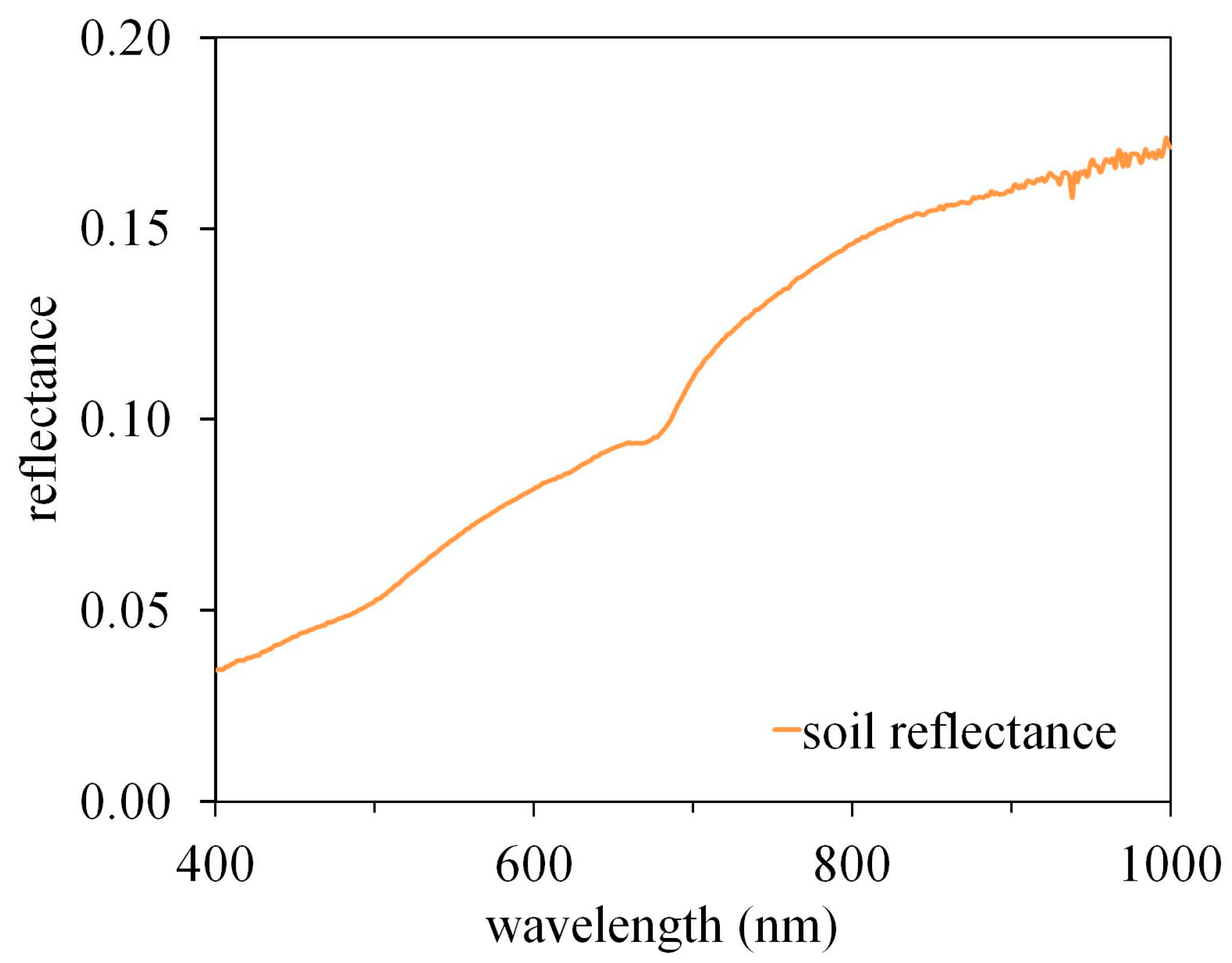 Remotesensing 09 00994 g001