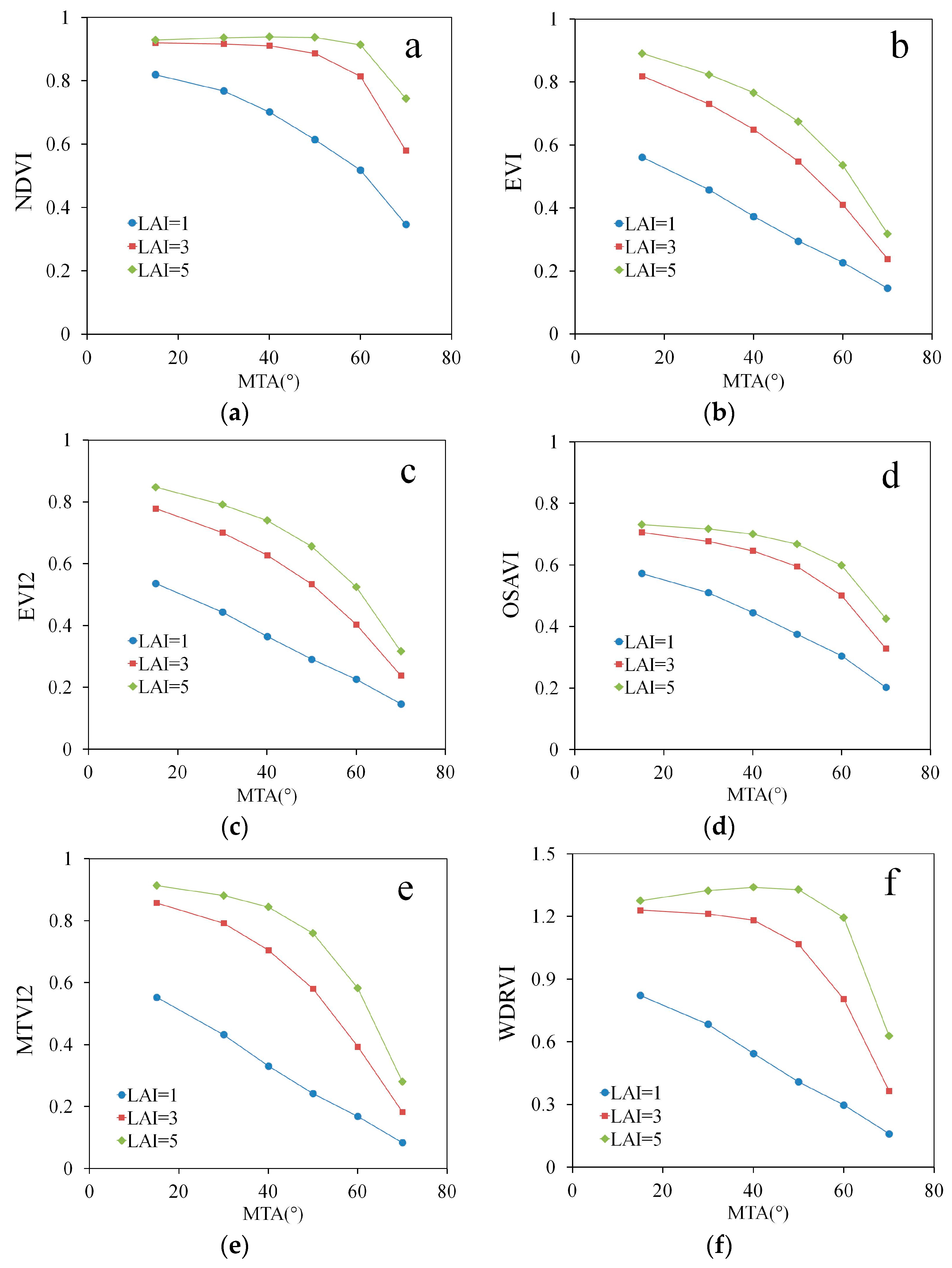 Remotesensing 09 00994 g002