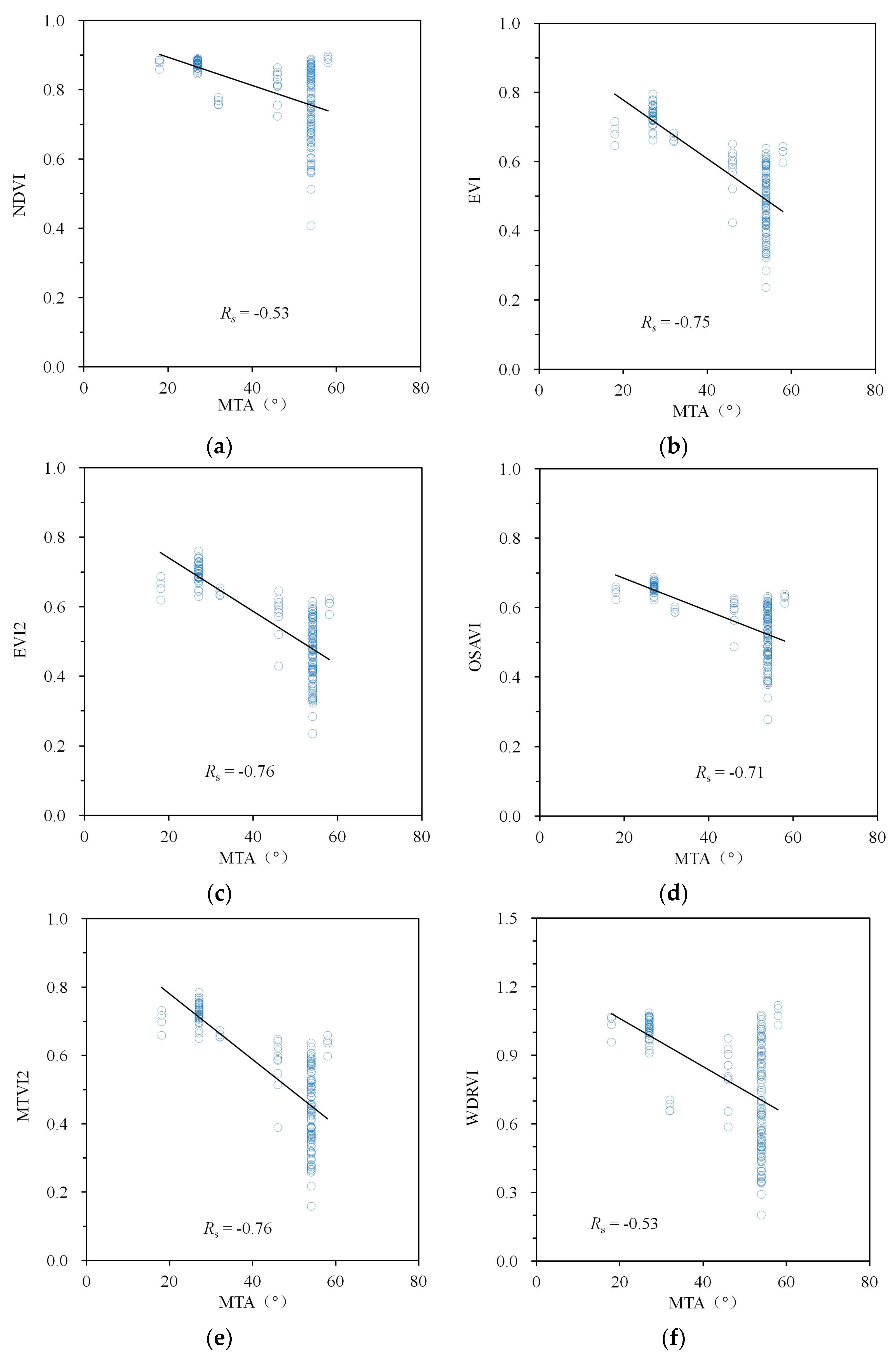 Remotesensing 09 00994 g003