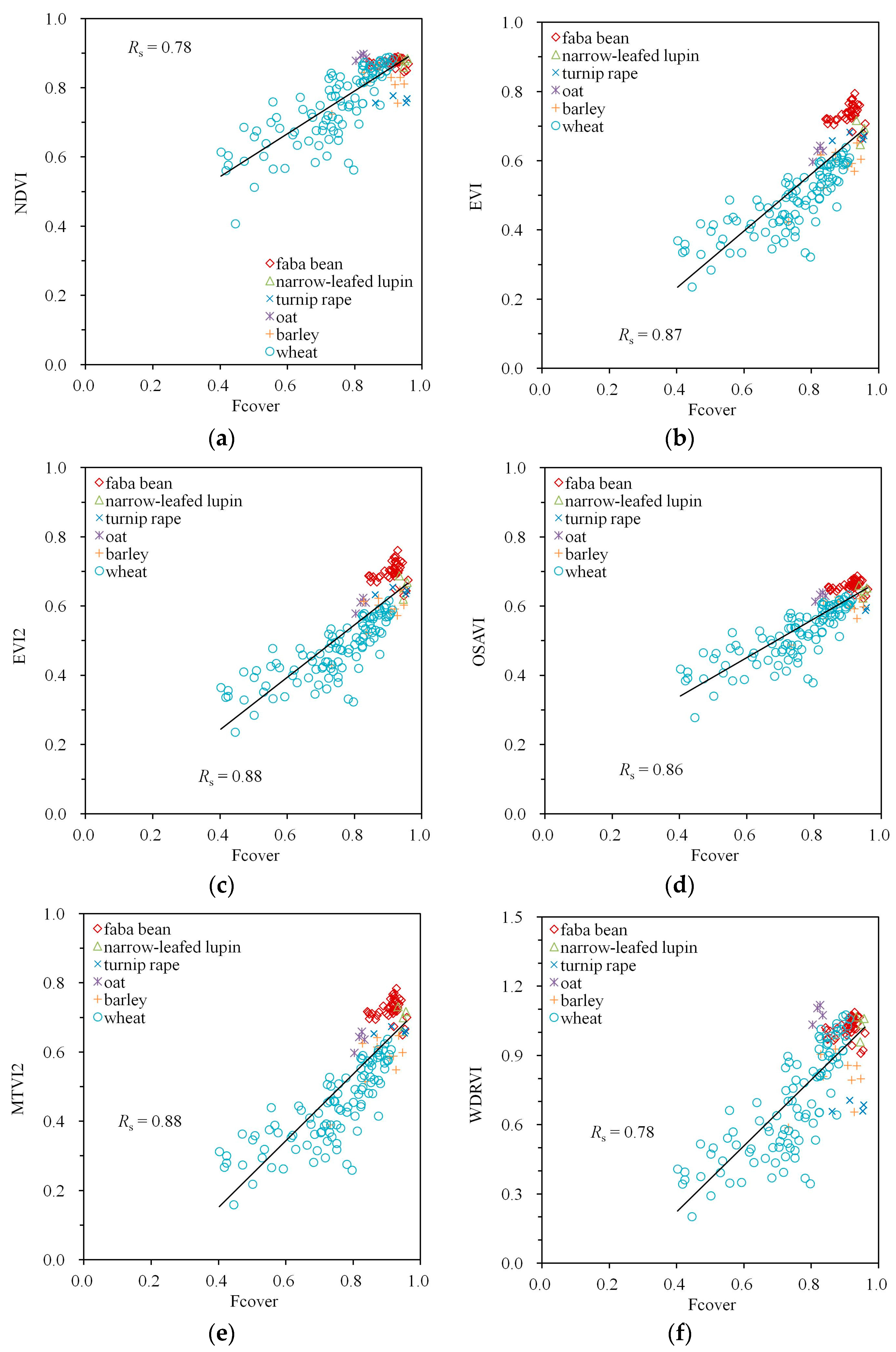 Remotesensing 09 00994 g005