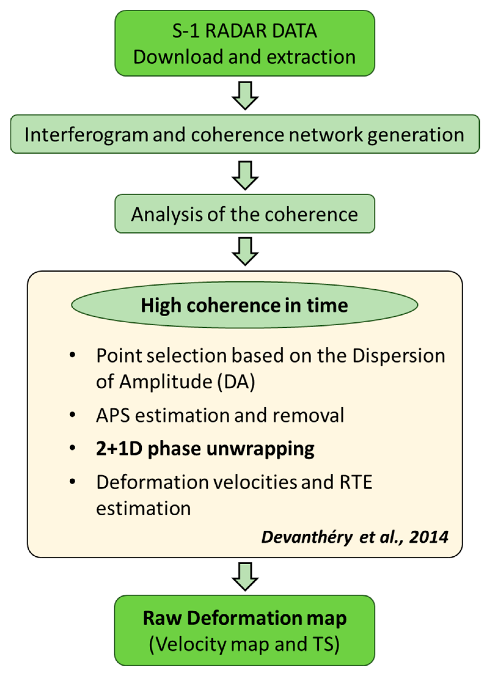 Remotesensing 09 01002 g002