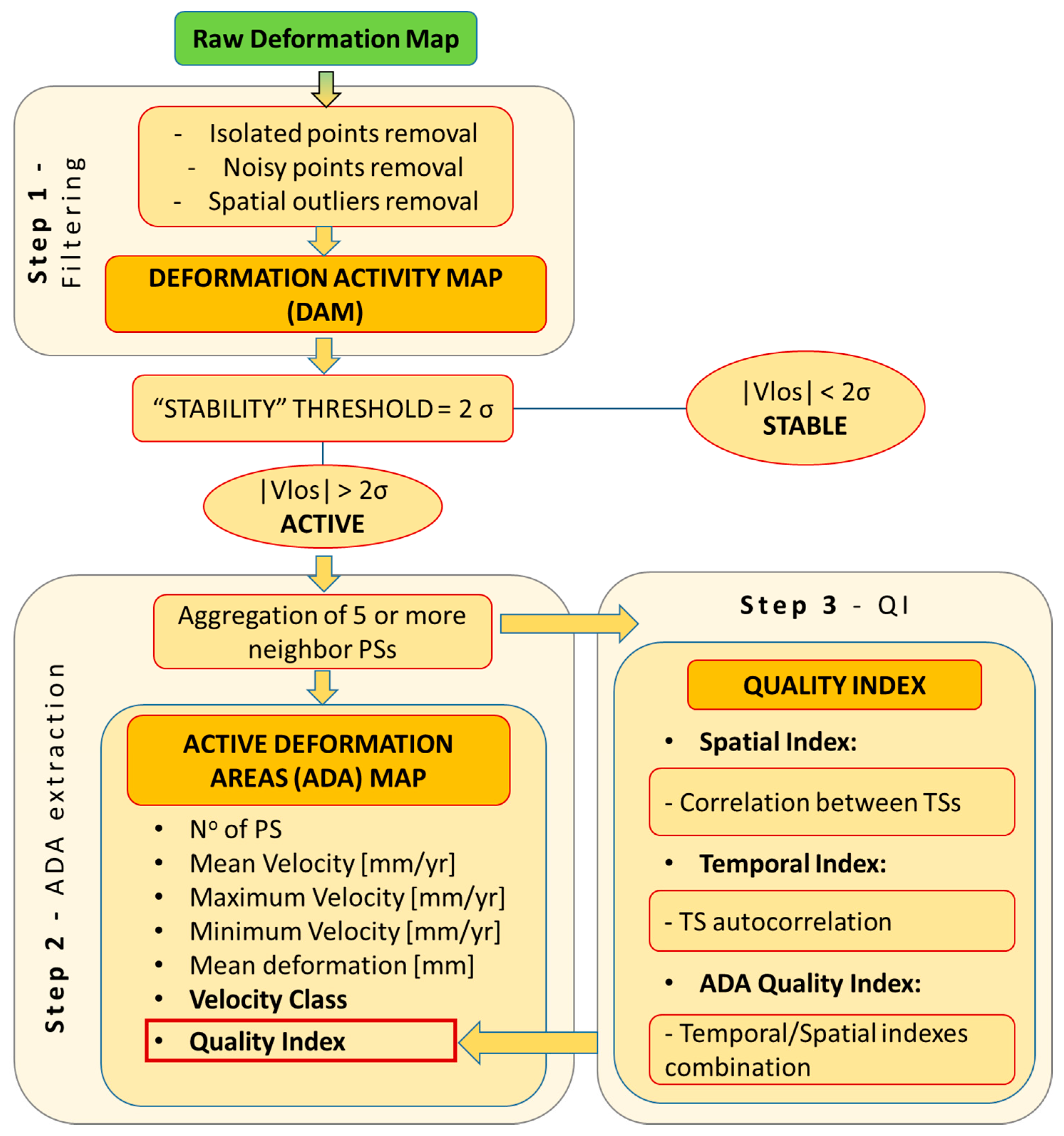 Remotesensing 09 01002 g003