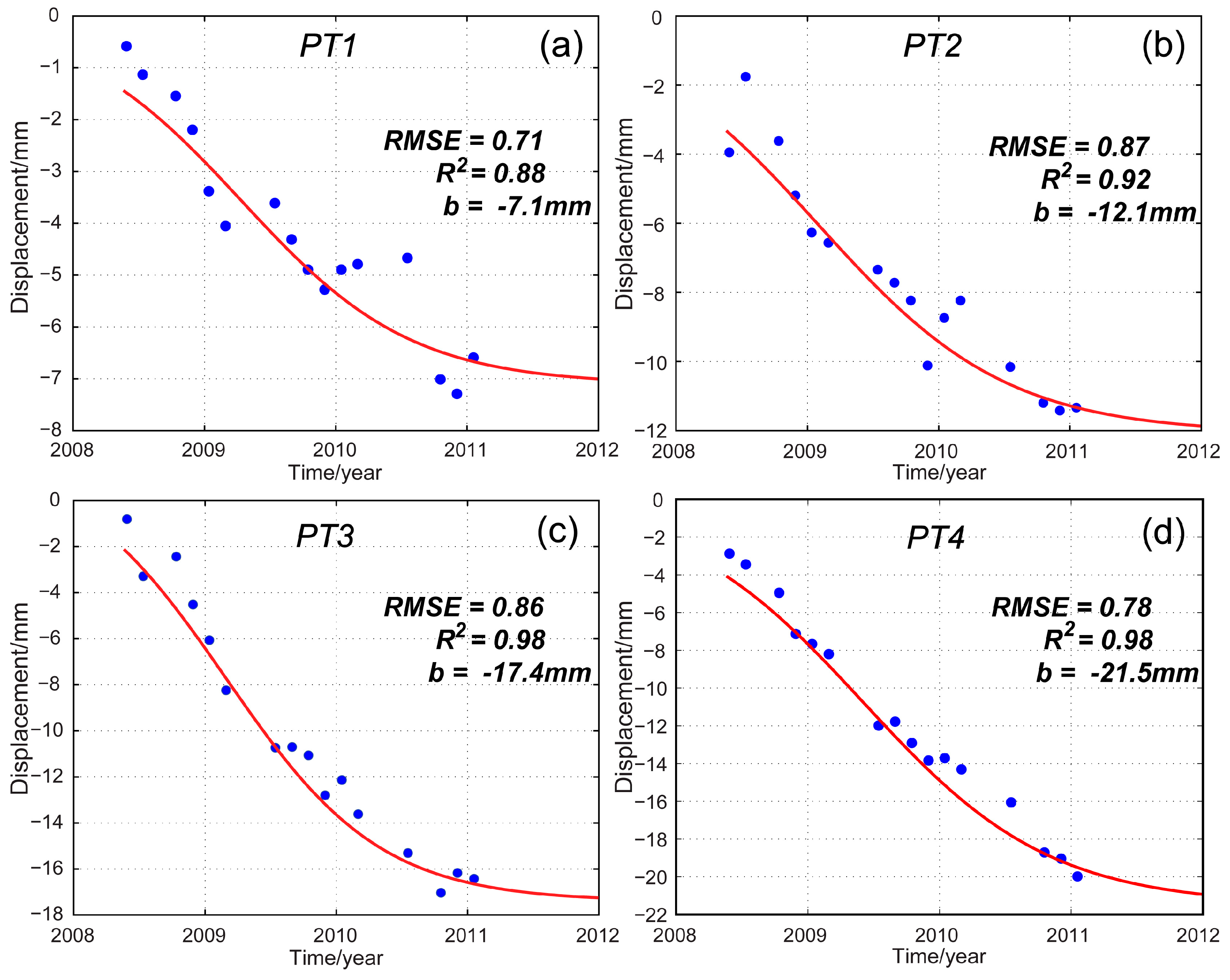 Remotesensing 09 01004 g011