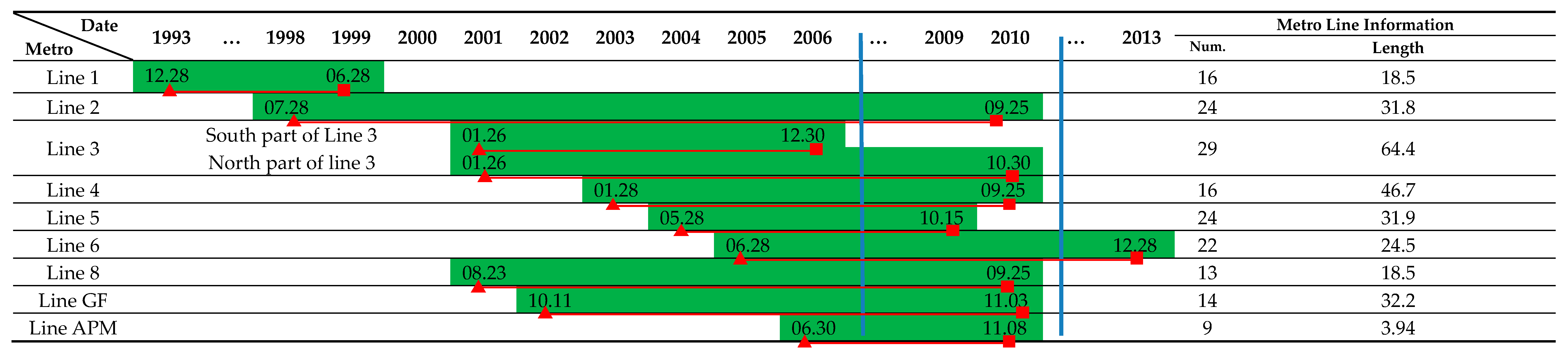 Remotesensing 09 01004 i001