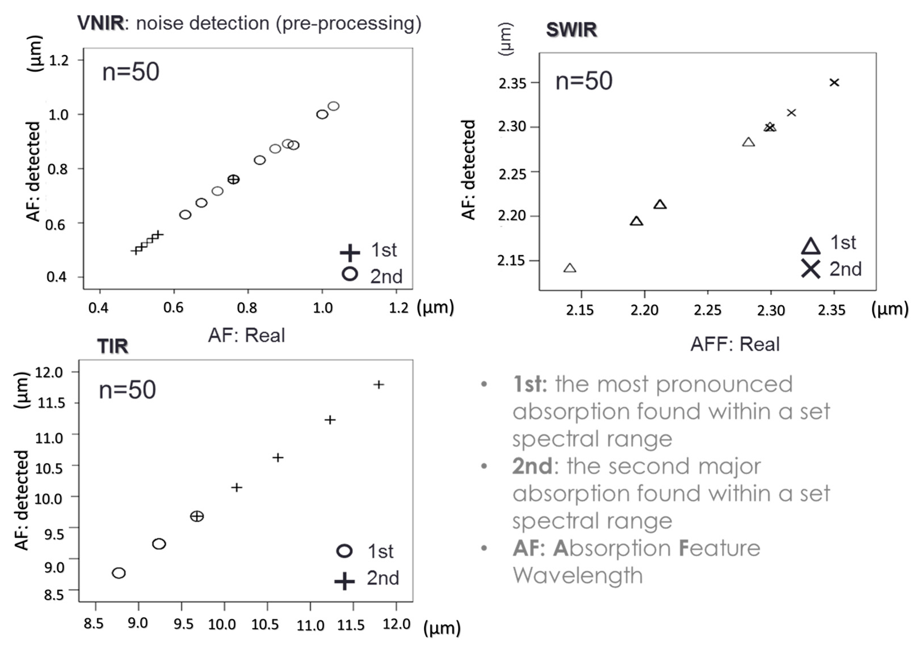 Remotesensing 09 01006 g006 Remotesensing 09 01006 g006