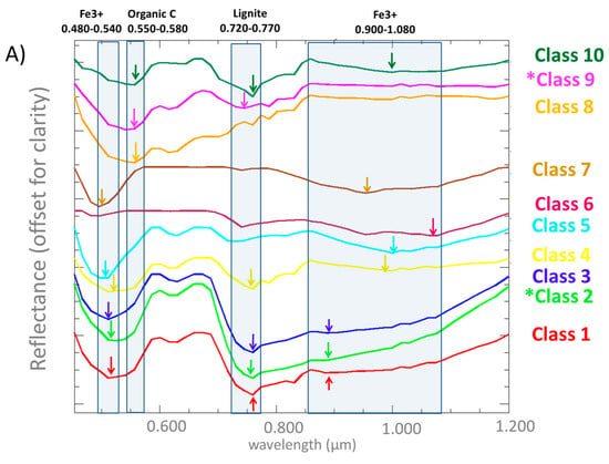 Remotesensing 09 01006 g009a Remotesensing 09 01006 g009a