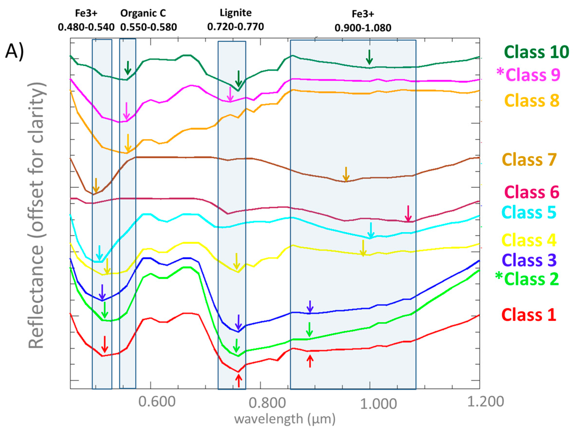 Remotesensing 09 01006 g009a Remotesensing 09 01006 g009a