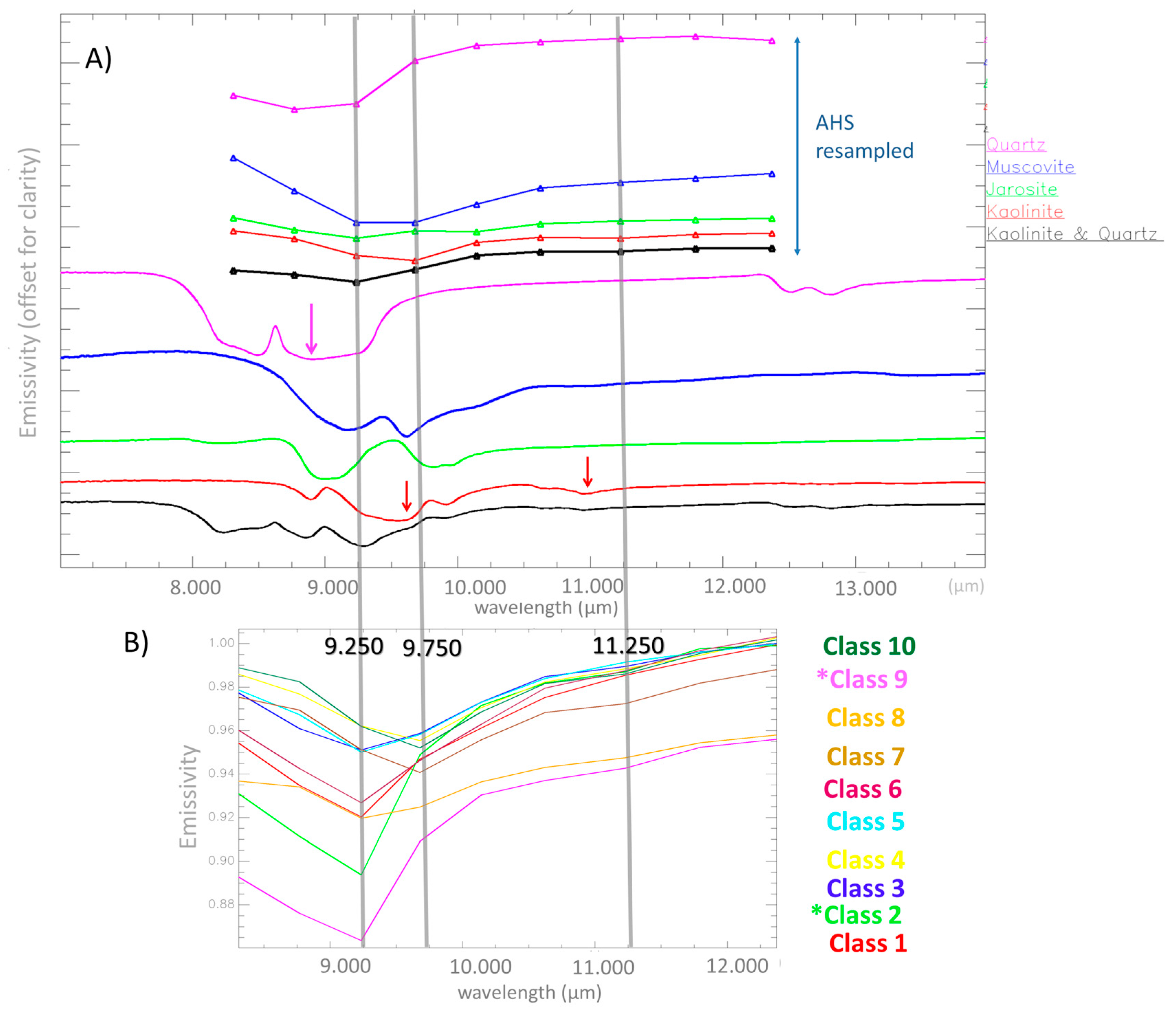 Remotesensing 09 01006 g010 Remotesensing 09 01006 g010