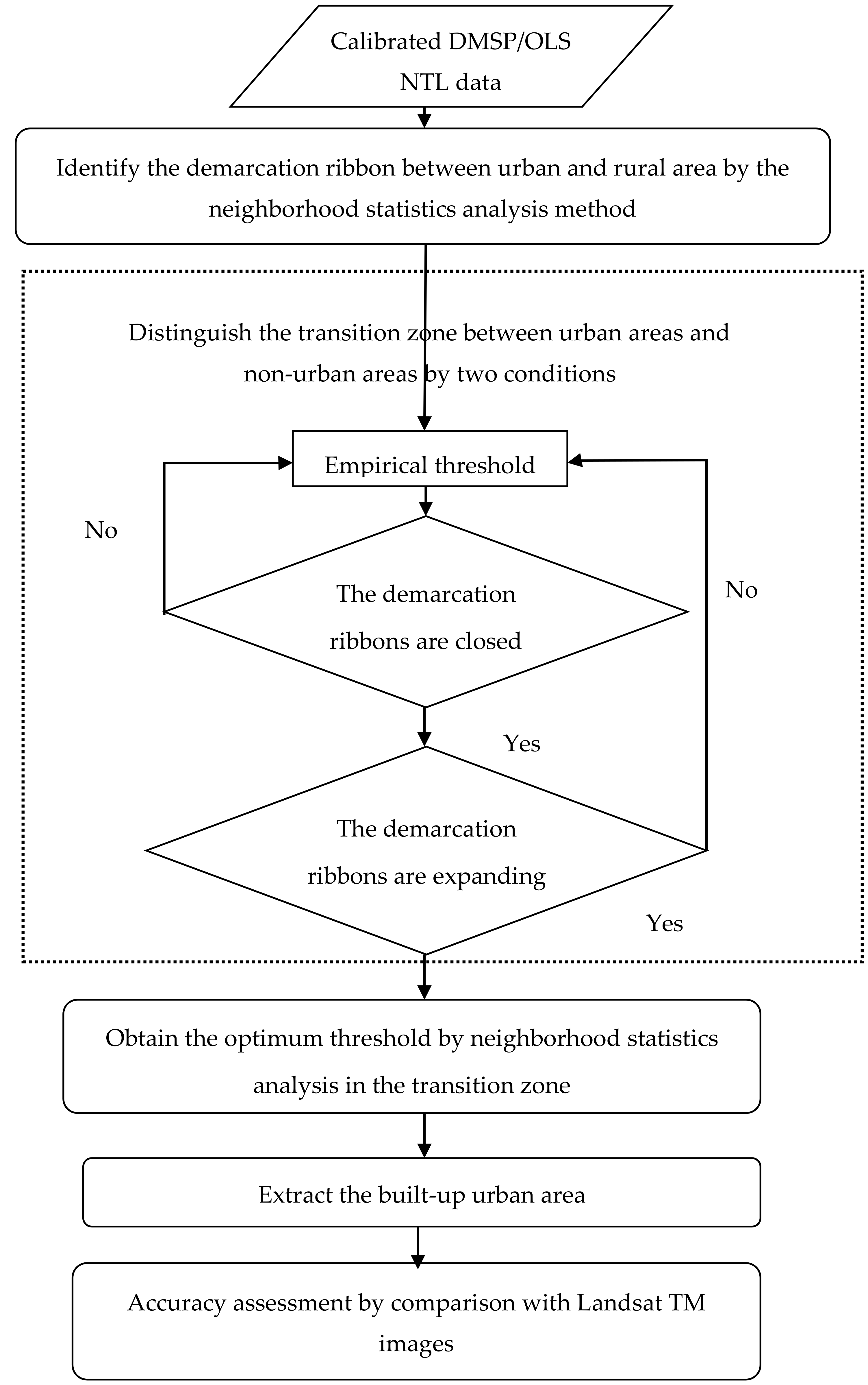 Remotesensing 09 01007 g002