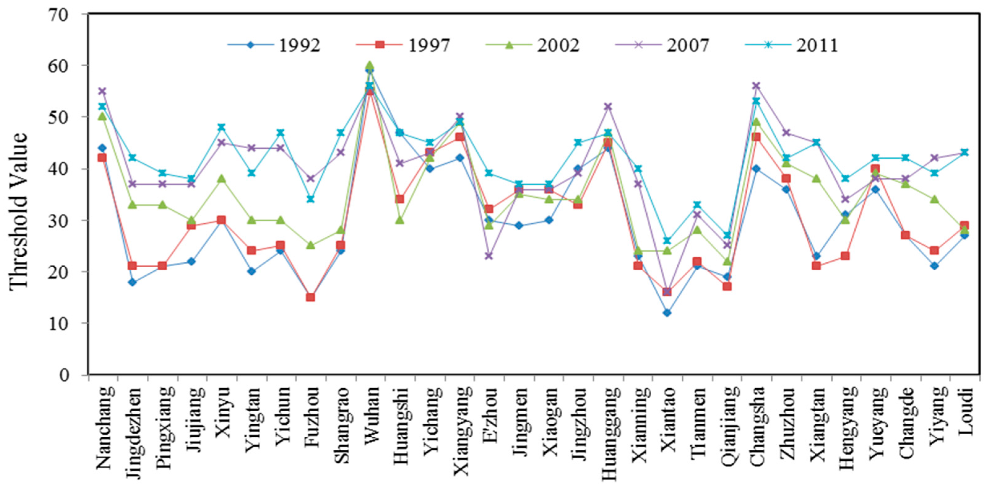 Remotesensing 09 01007 g004