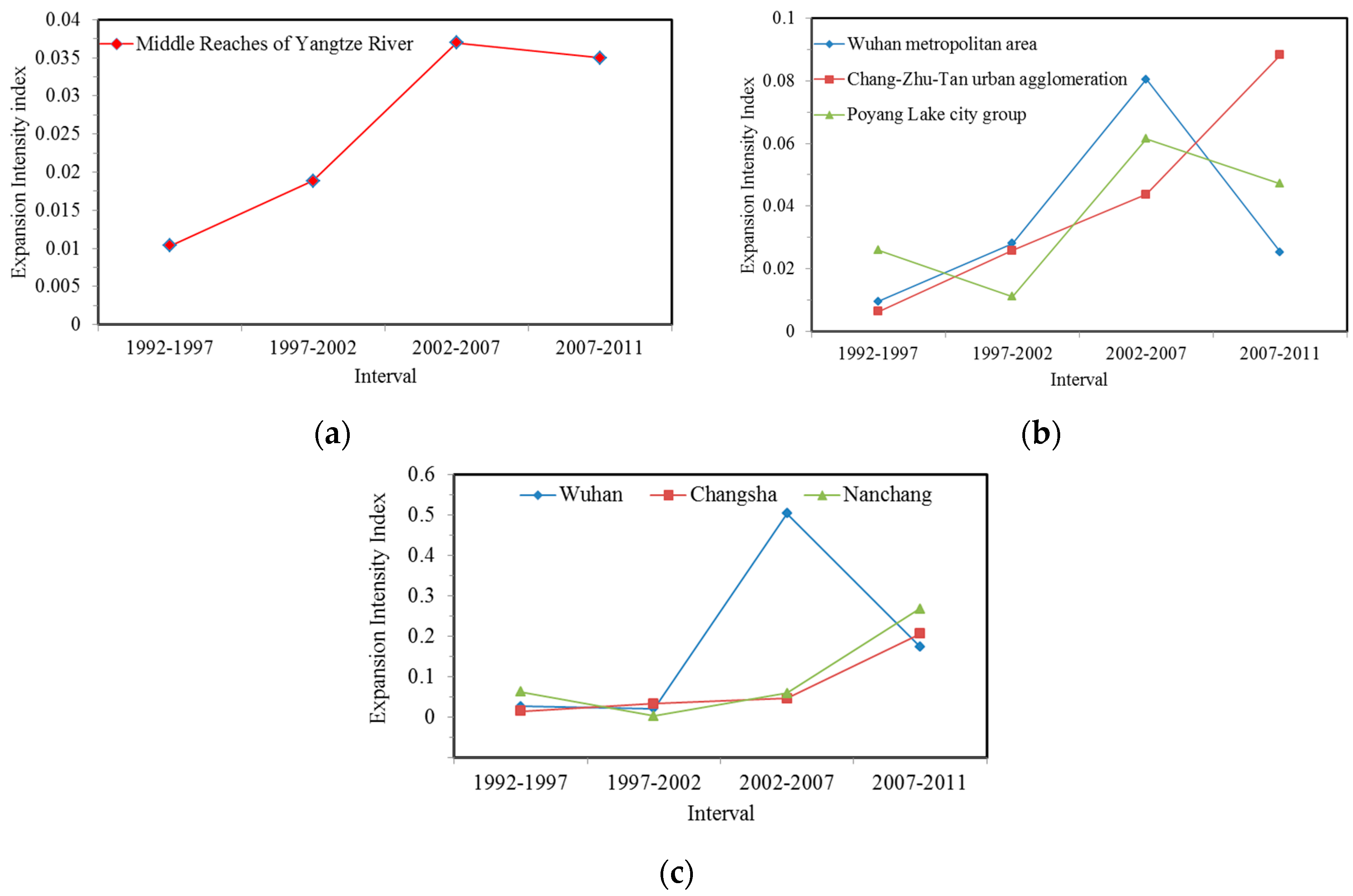 Remotesensing 09 01007 g007