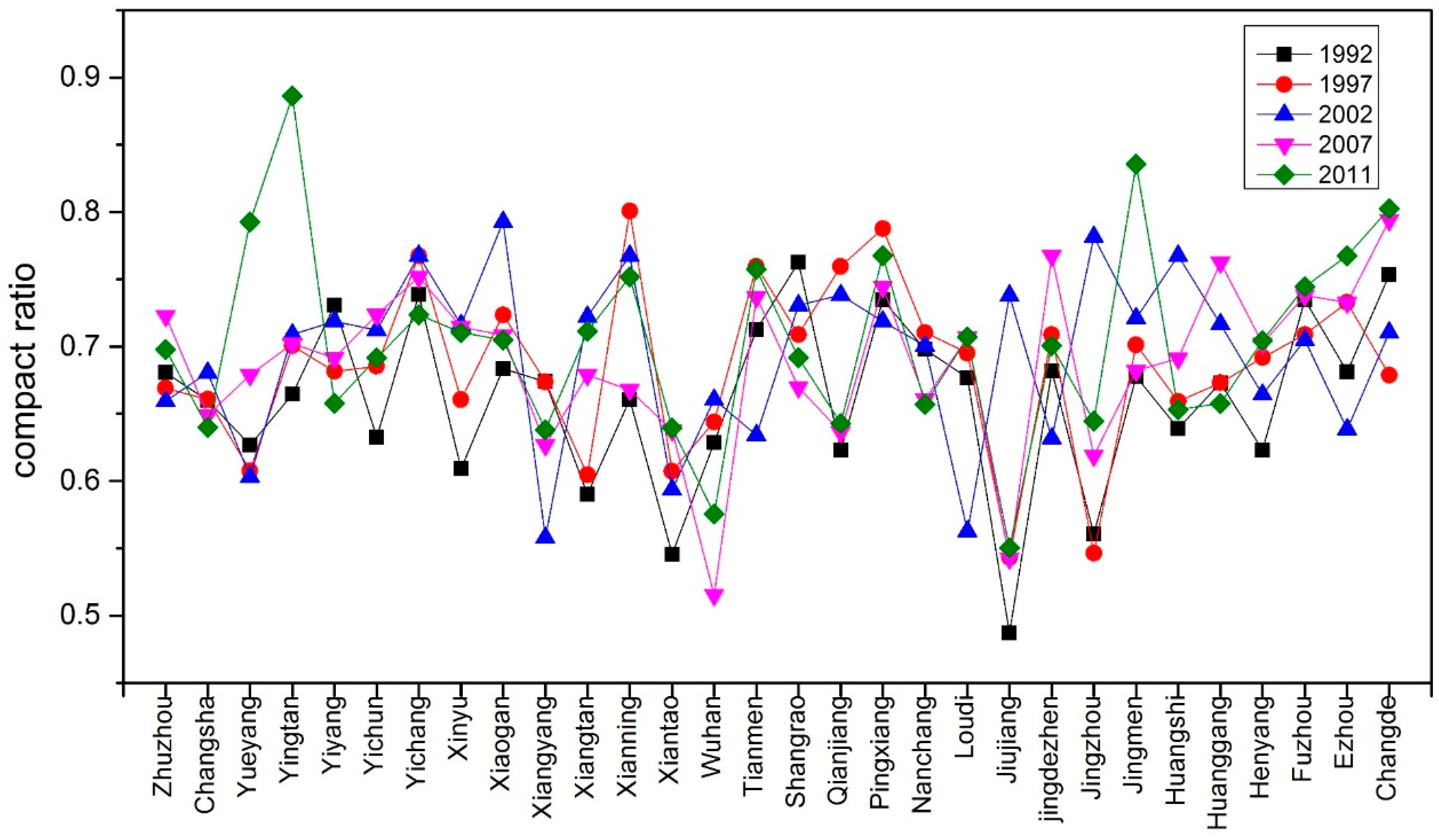 Remotesensing 09 01007 g011