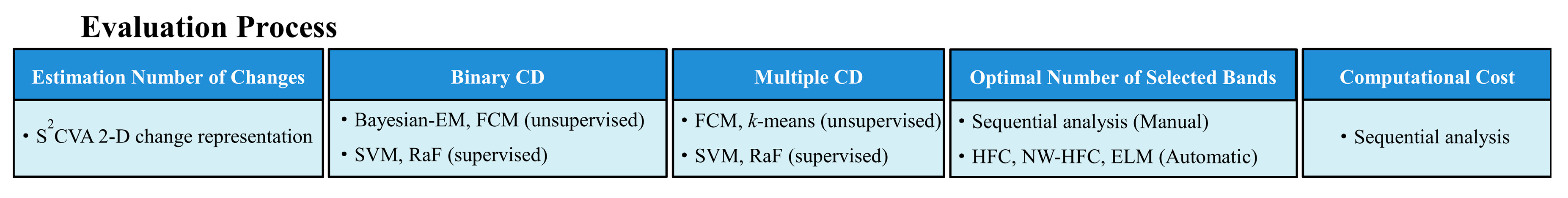 Remotesensing 09 01008 g003 Remotesensing 09 01008 g003