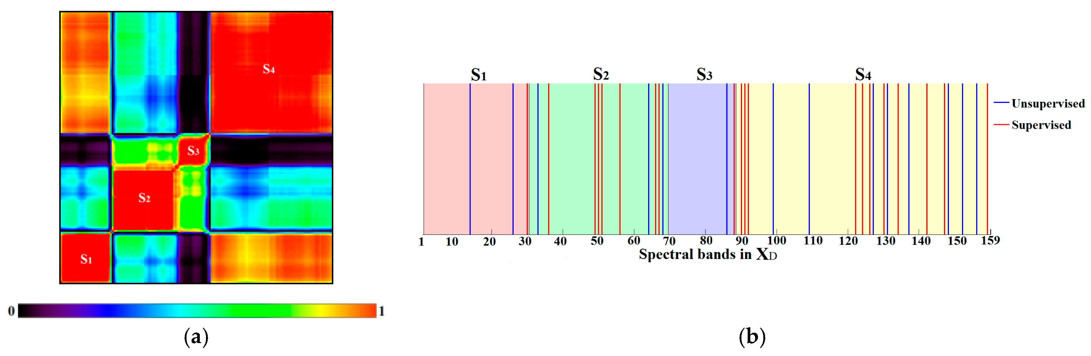 Remotesensing 09 01008 g007 Remotesensing 09 01008 g007