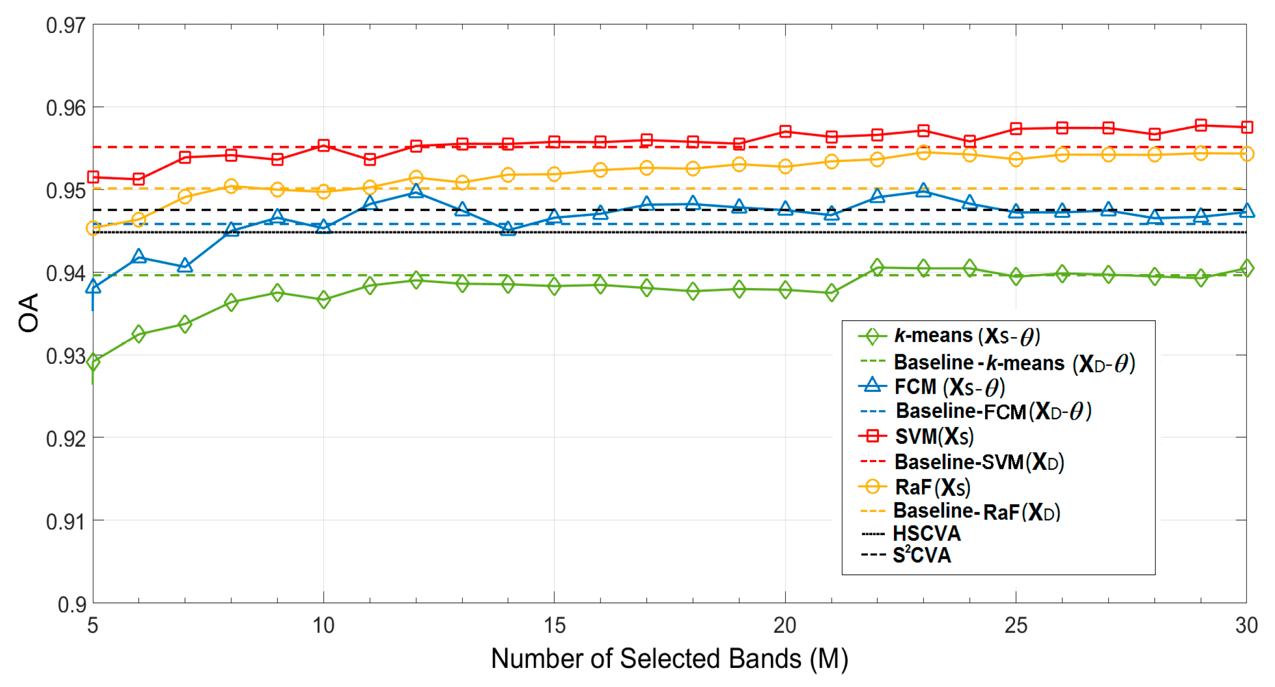 Remotesensing 09 01008 g010 Remotesensing 09 01008 g010