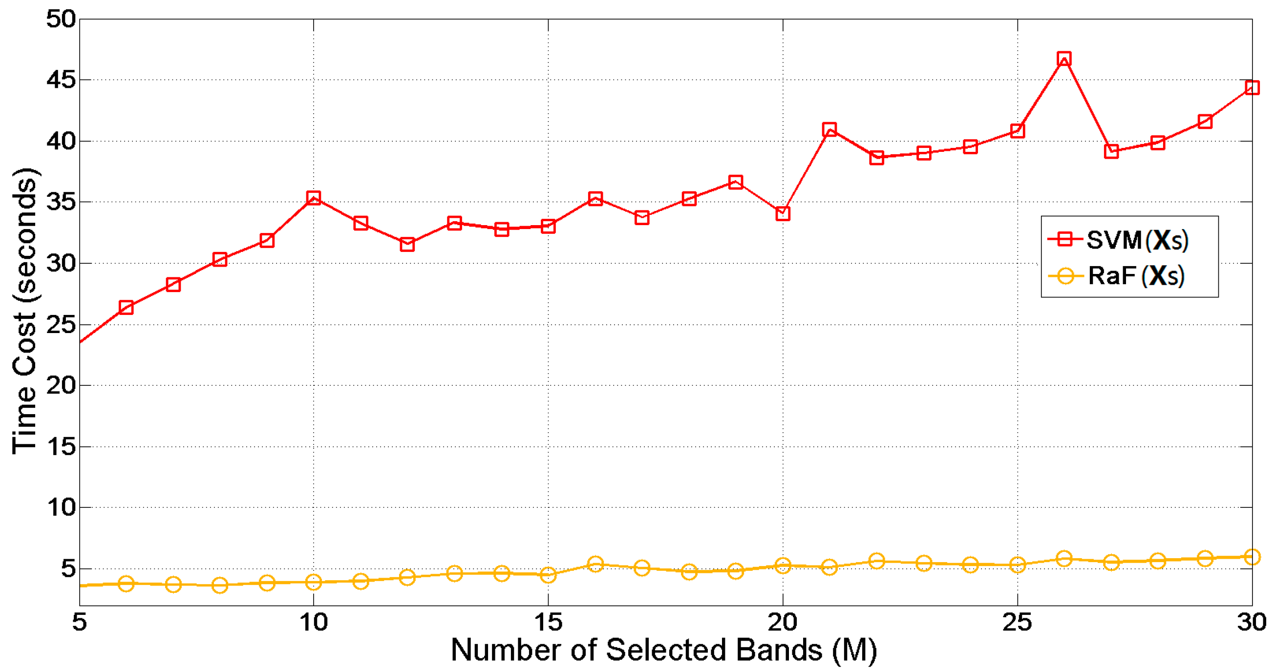 Remotesensing 09 01008 g012 Remotesensing 09 01008 g012