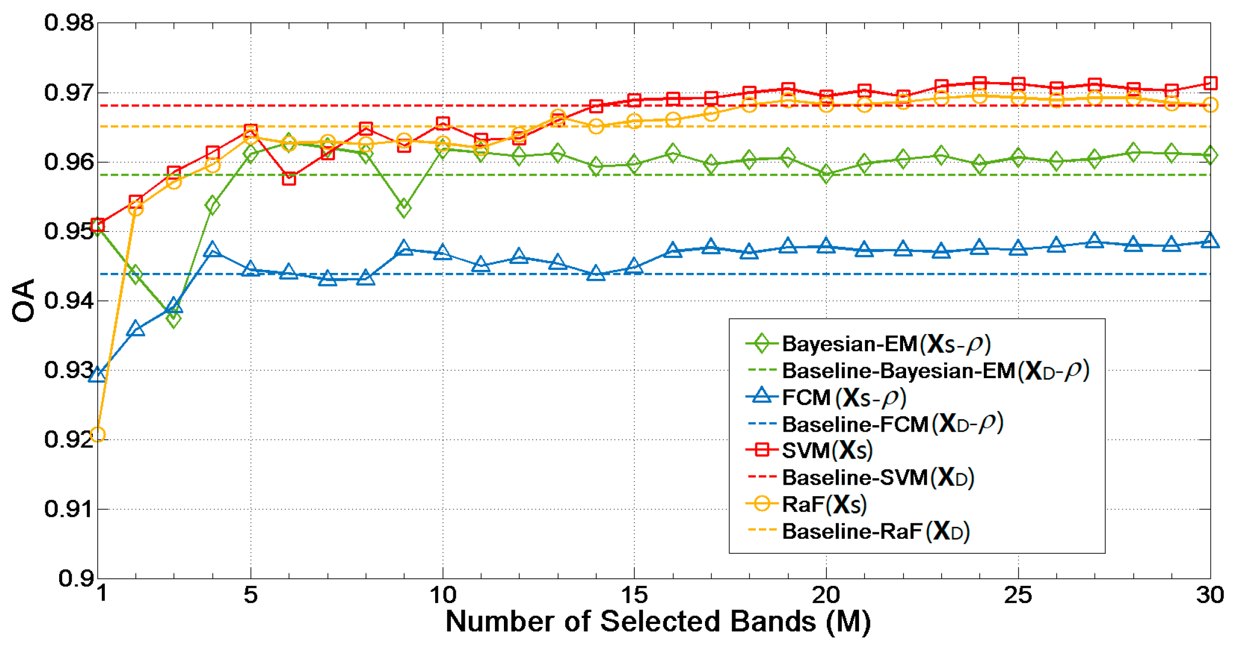 Remotesensing 09 01008 g014 Remotesensing 09 01008 g014