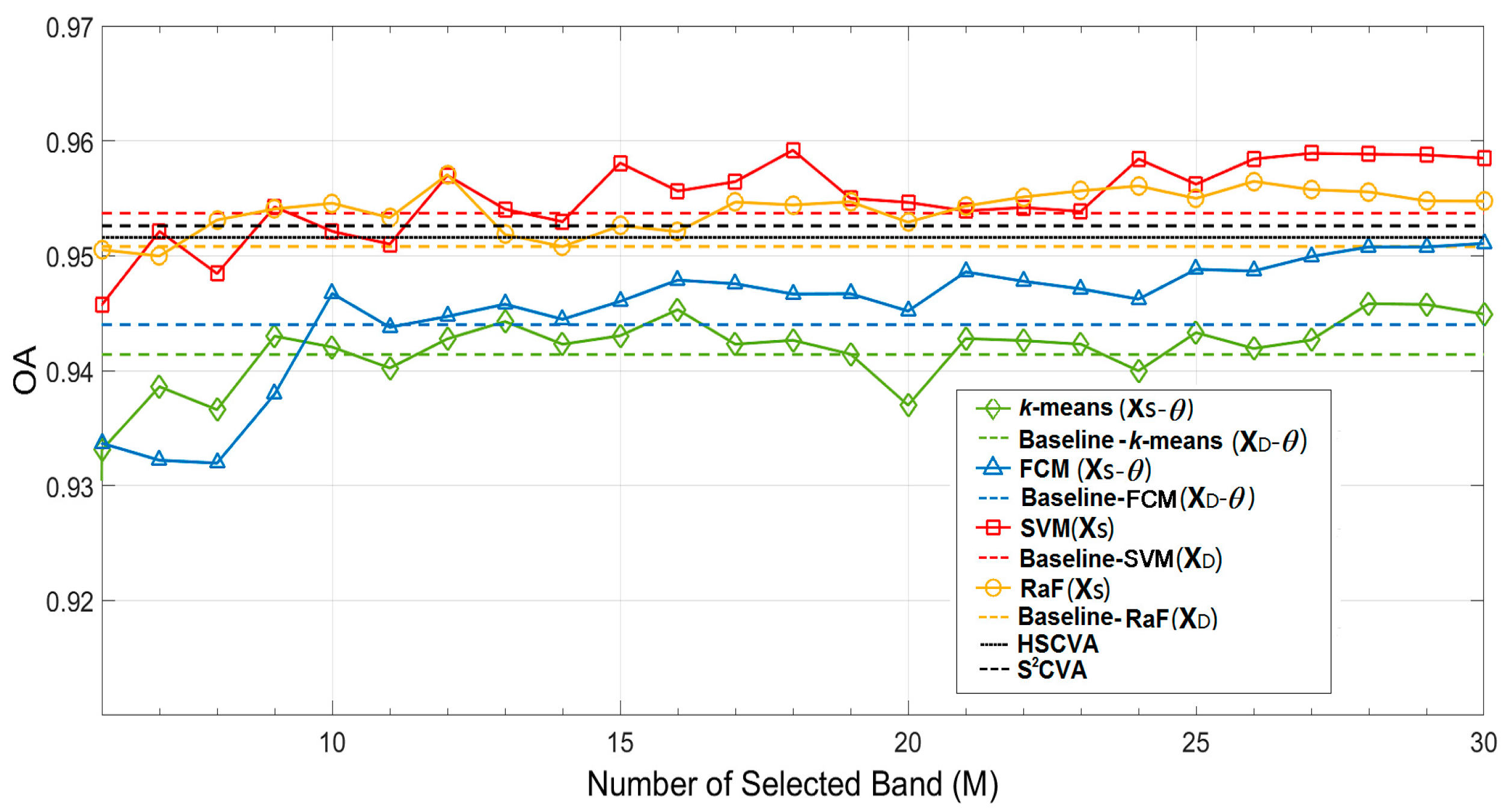 Remotesensing 09 01008 g015 Remotesensing 09 01008 g015