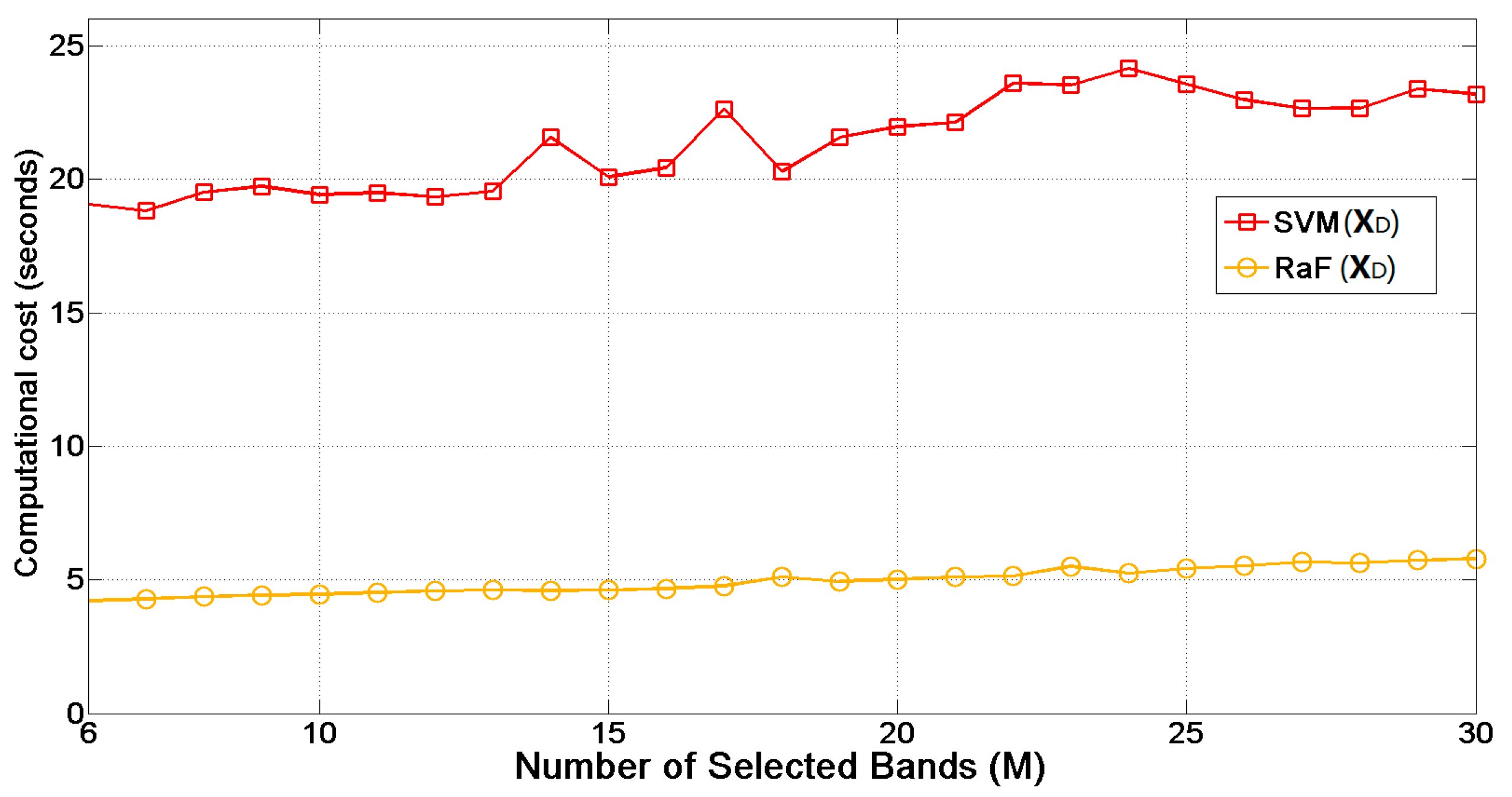 Remotesensing 09 01008 g017 Remotesensing 09 01008 g017