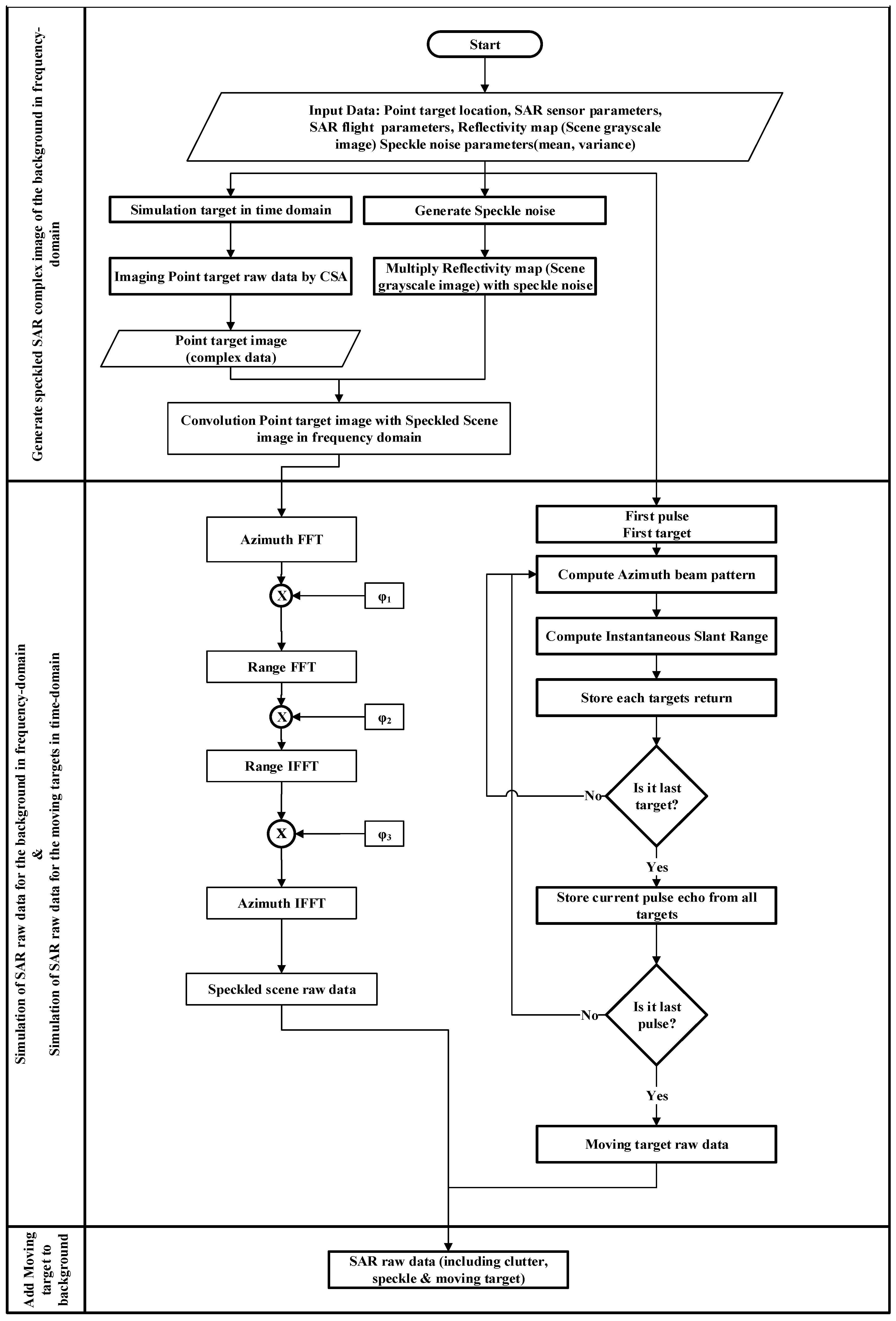 Remotesensing 09 01009 g002