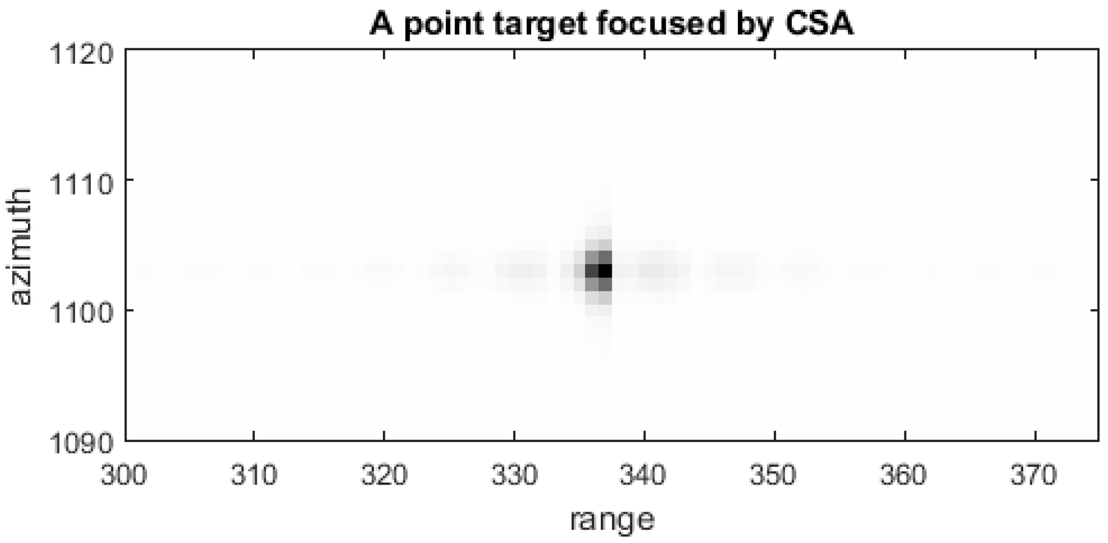 Remotesensing 09 01009 g005