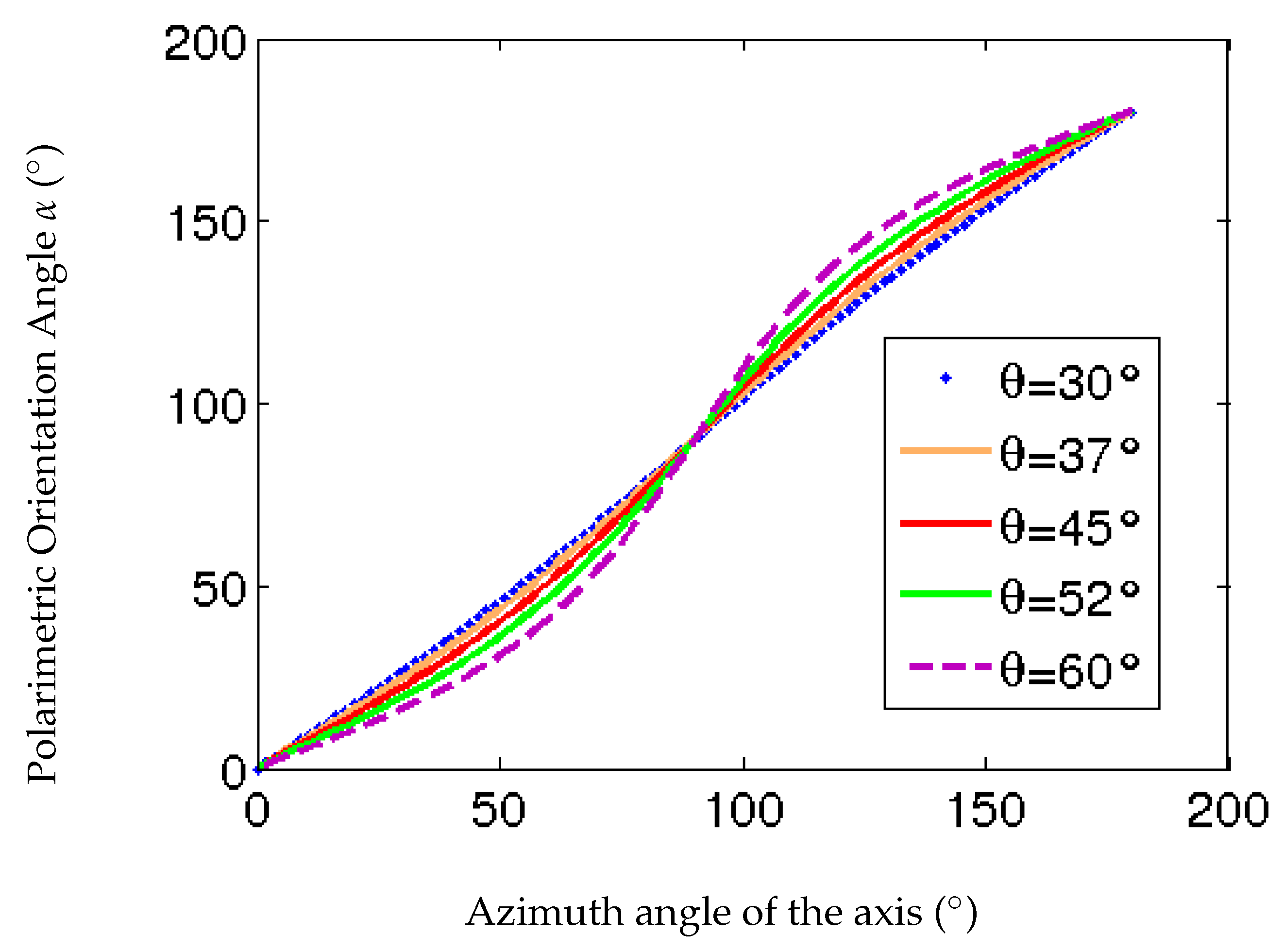 Remotesensing 09 01010 g013 Remotesensing 09 01010 g013