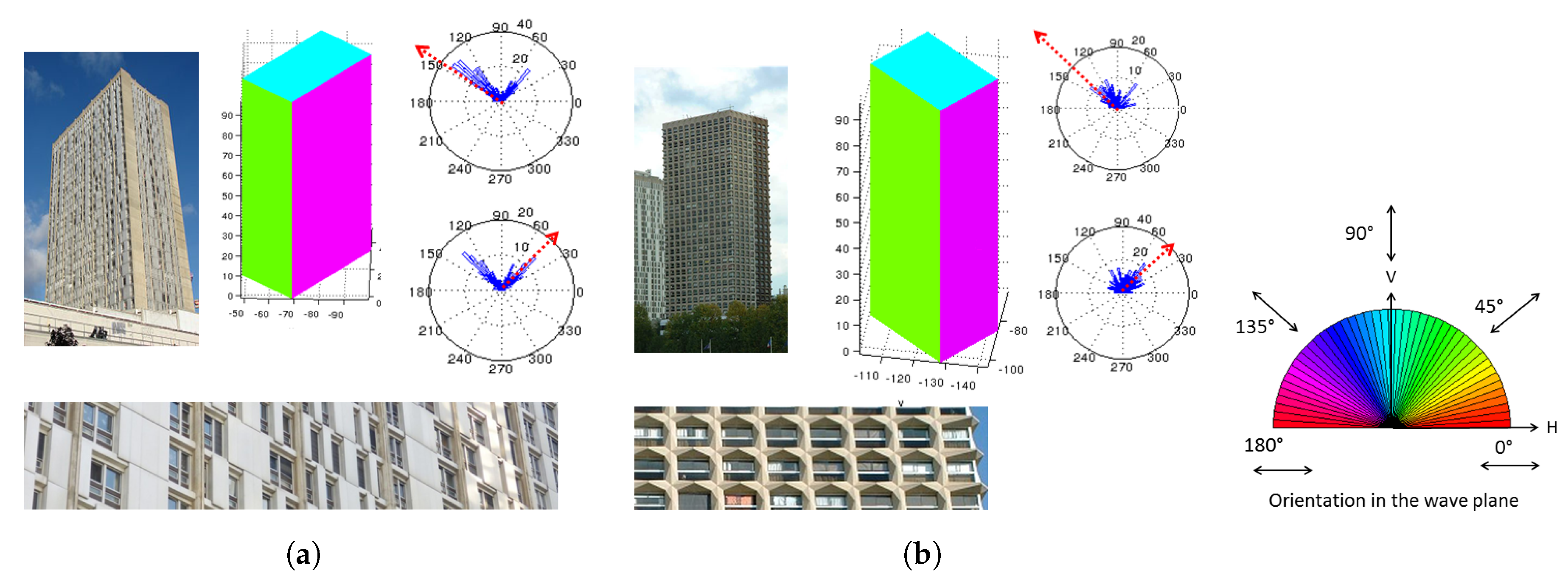 Remotesensing 09 01010 g015 Remotesensing 09 01010 g015