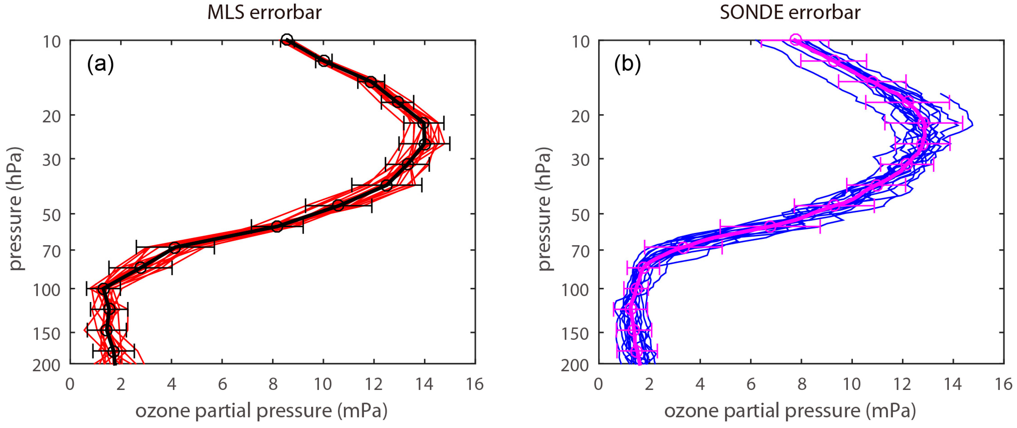 Remotesensing 09 01012 g002a