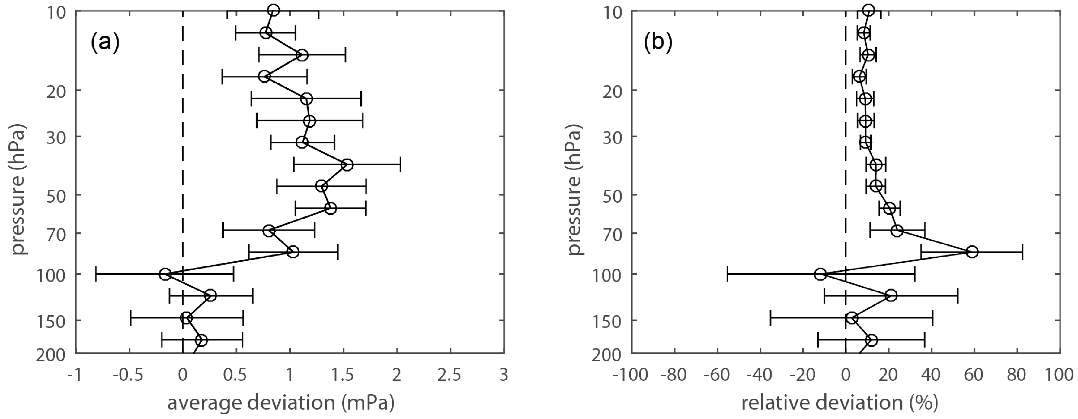 Remotesensing 09 01012 g003