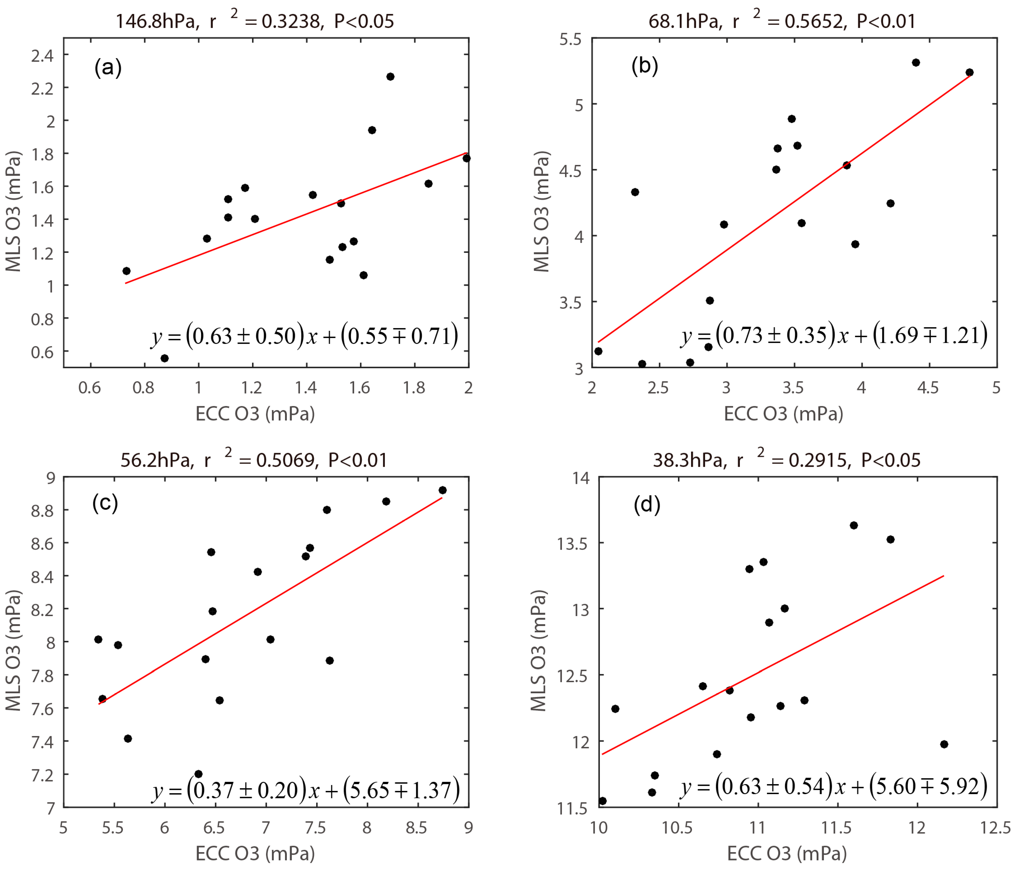 Remotesensing 09 01012 g004