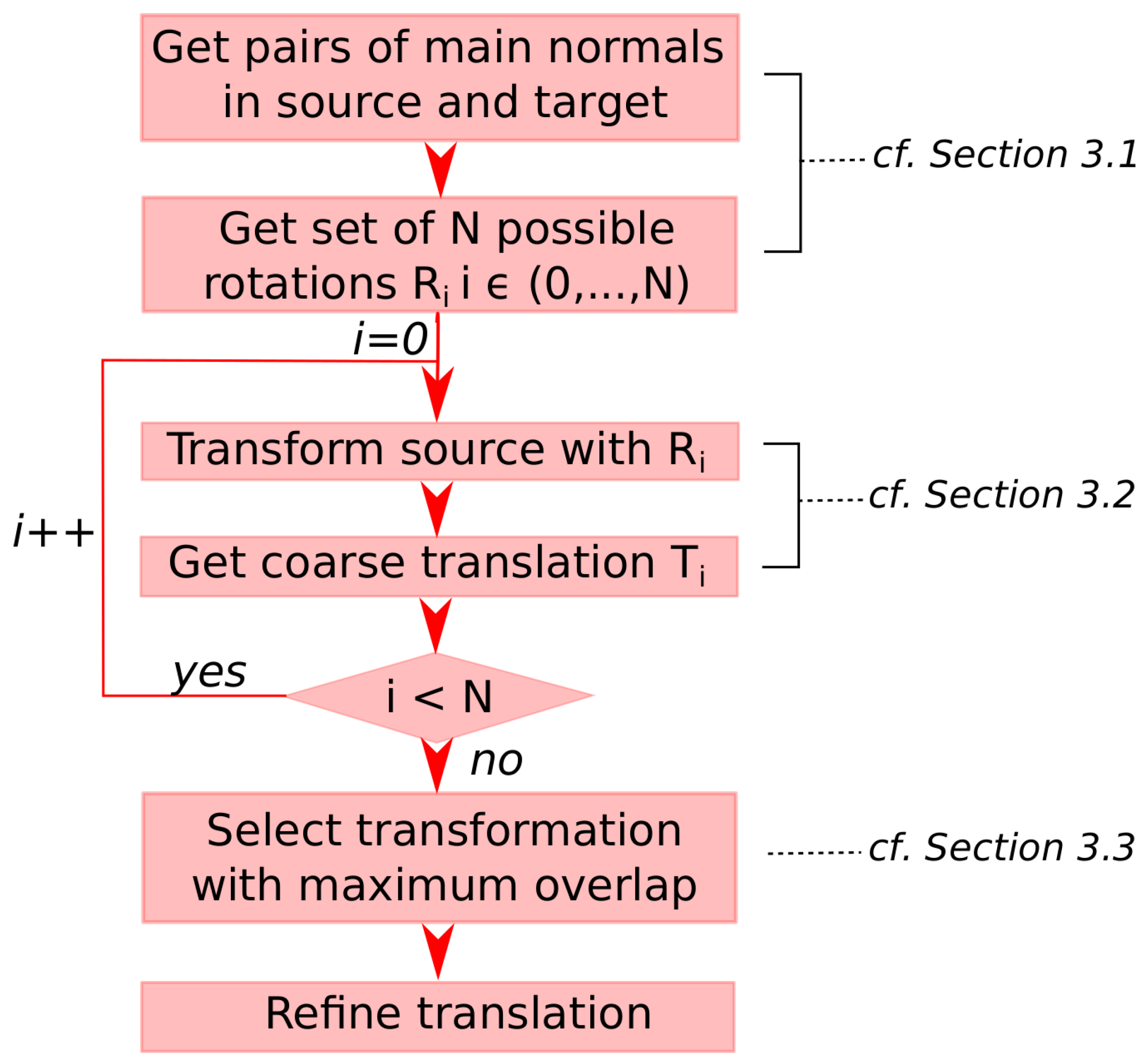 Remotesensing 09 01014 g001
