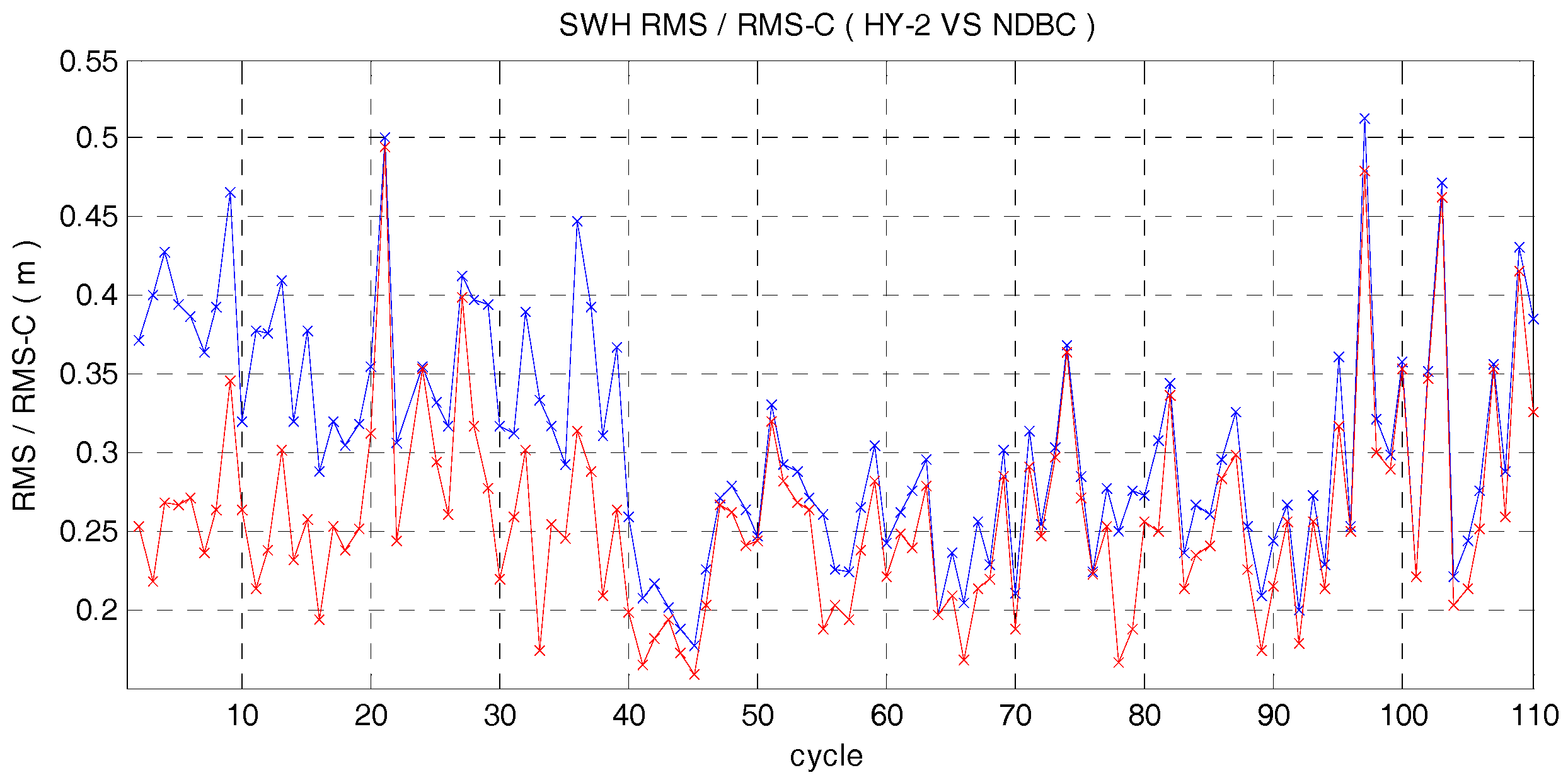 Remotesensing 09 01016 g003 Remotesensing 09 01016 g003