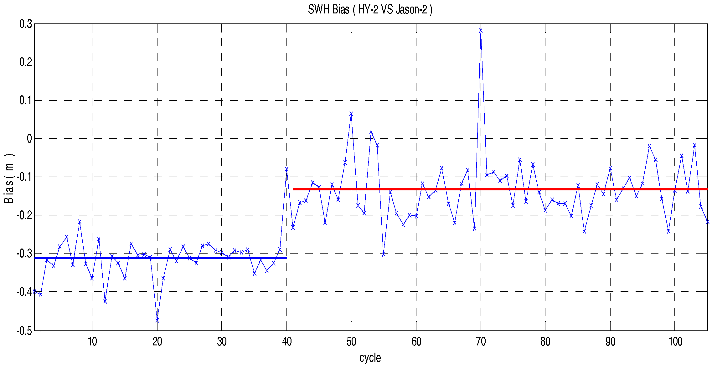 Remotesensing 09 01016 g006 Remotesensing 09 01016 g006