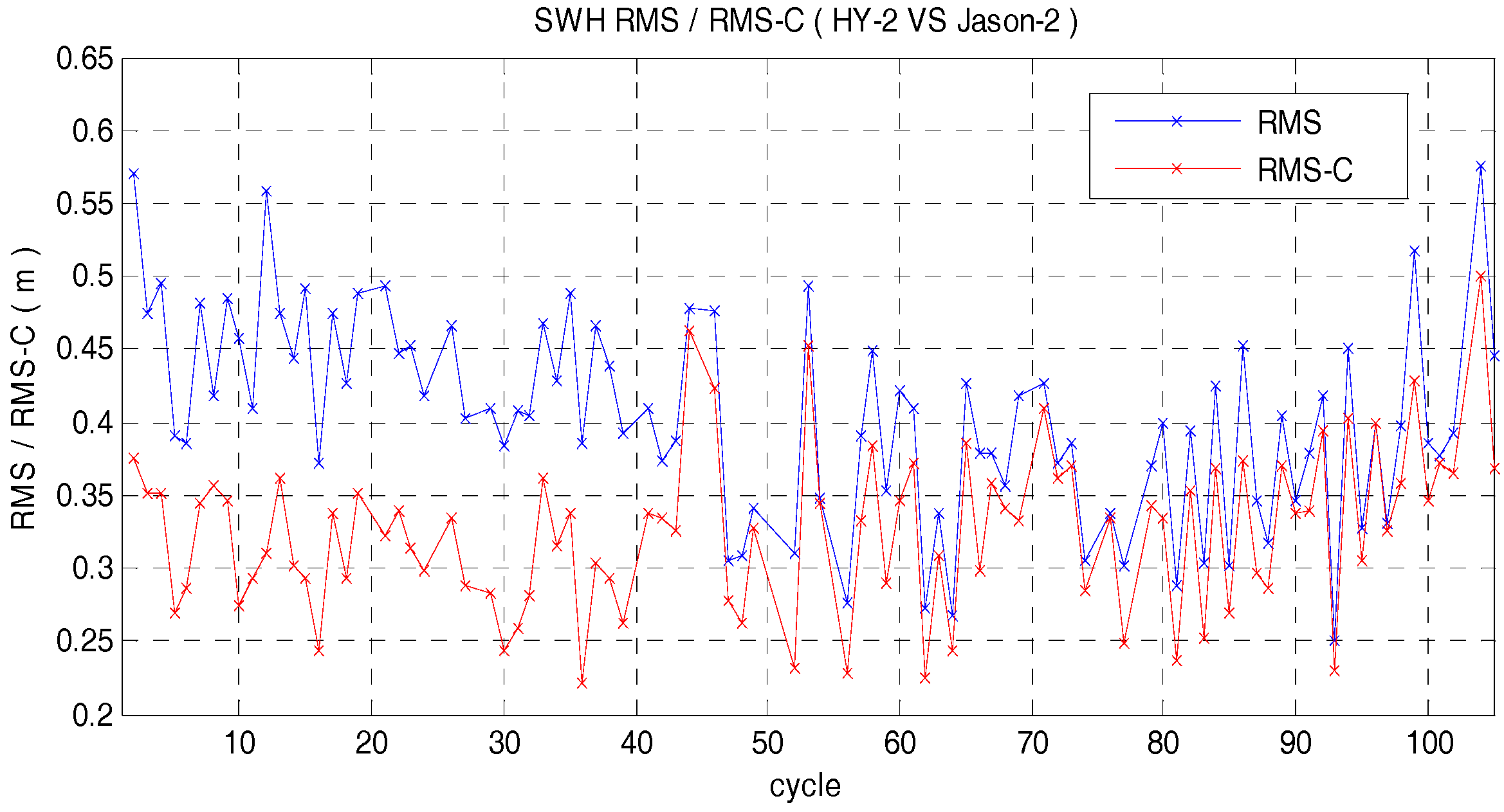 Remotesensing 09 01016 g007 Remotesensing 09 01016 g007