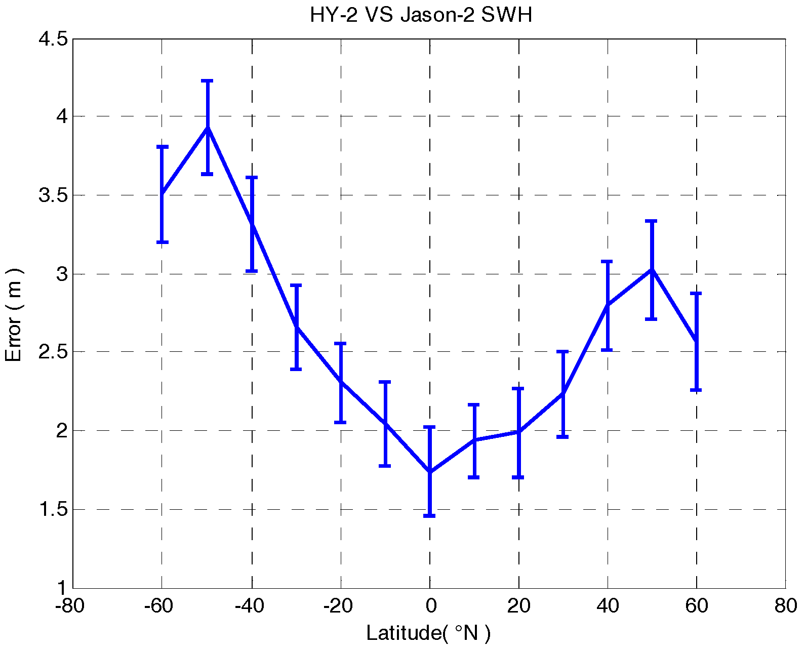 Remotesensing 09 01016 g010 Remotesensing 09 01016 g010