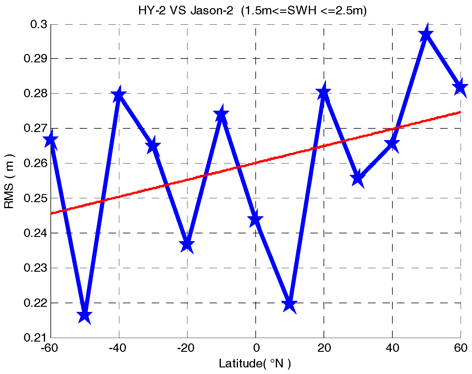 Remotesensing 09 01016 g011 Remotesensing 09 01016 g011