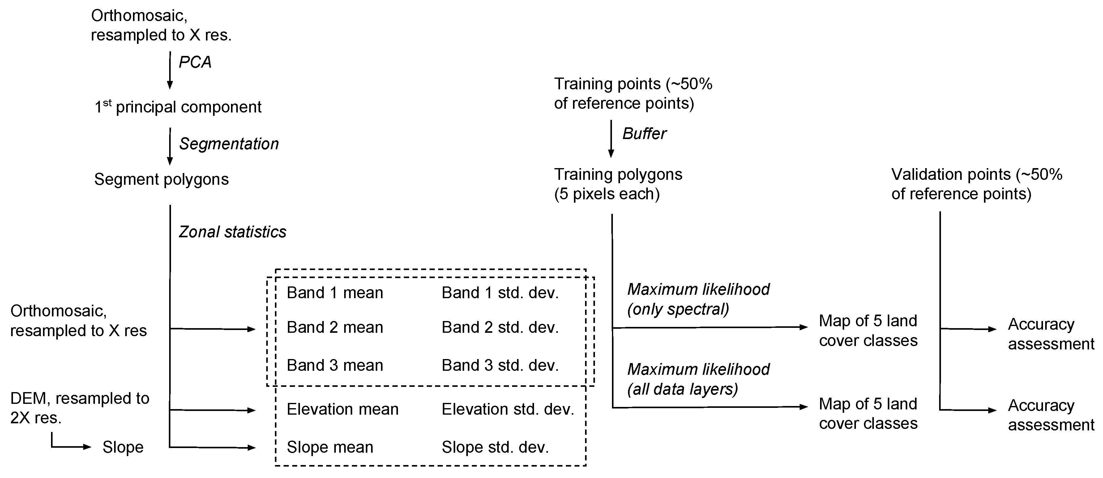 Remotesensing 09 01020 g005 Remotesensing 09 01020 g005