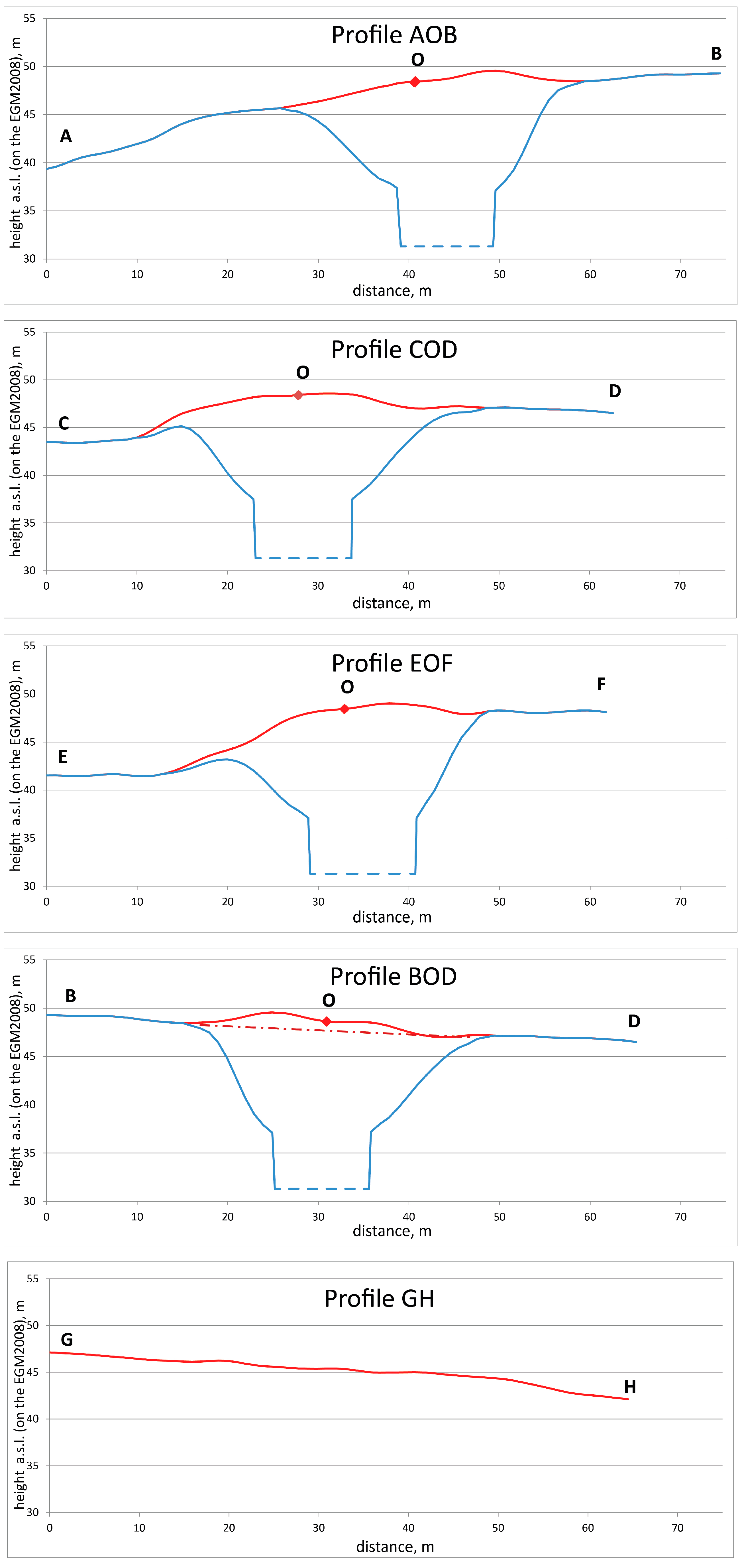 Remotesensing 09 01023 g006