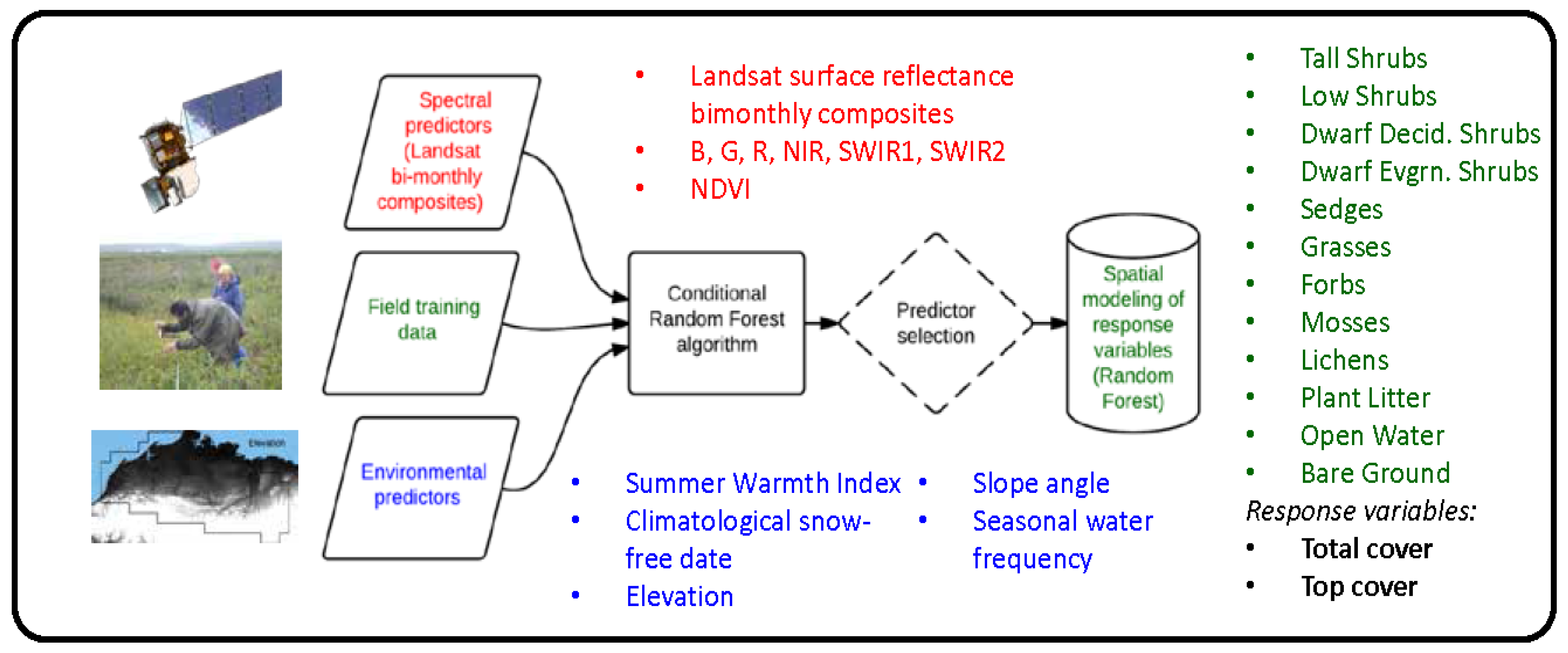 Remotesensing 09 01024 g002