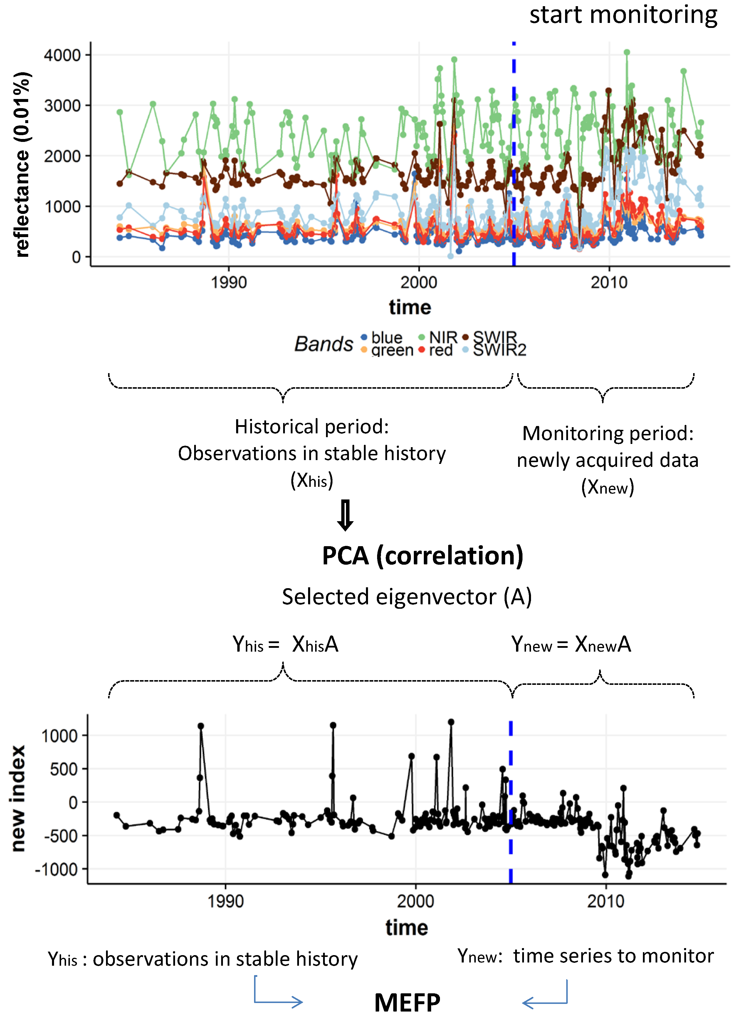 Remotesensing 09 01025 g003