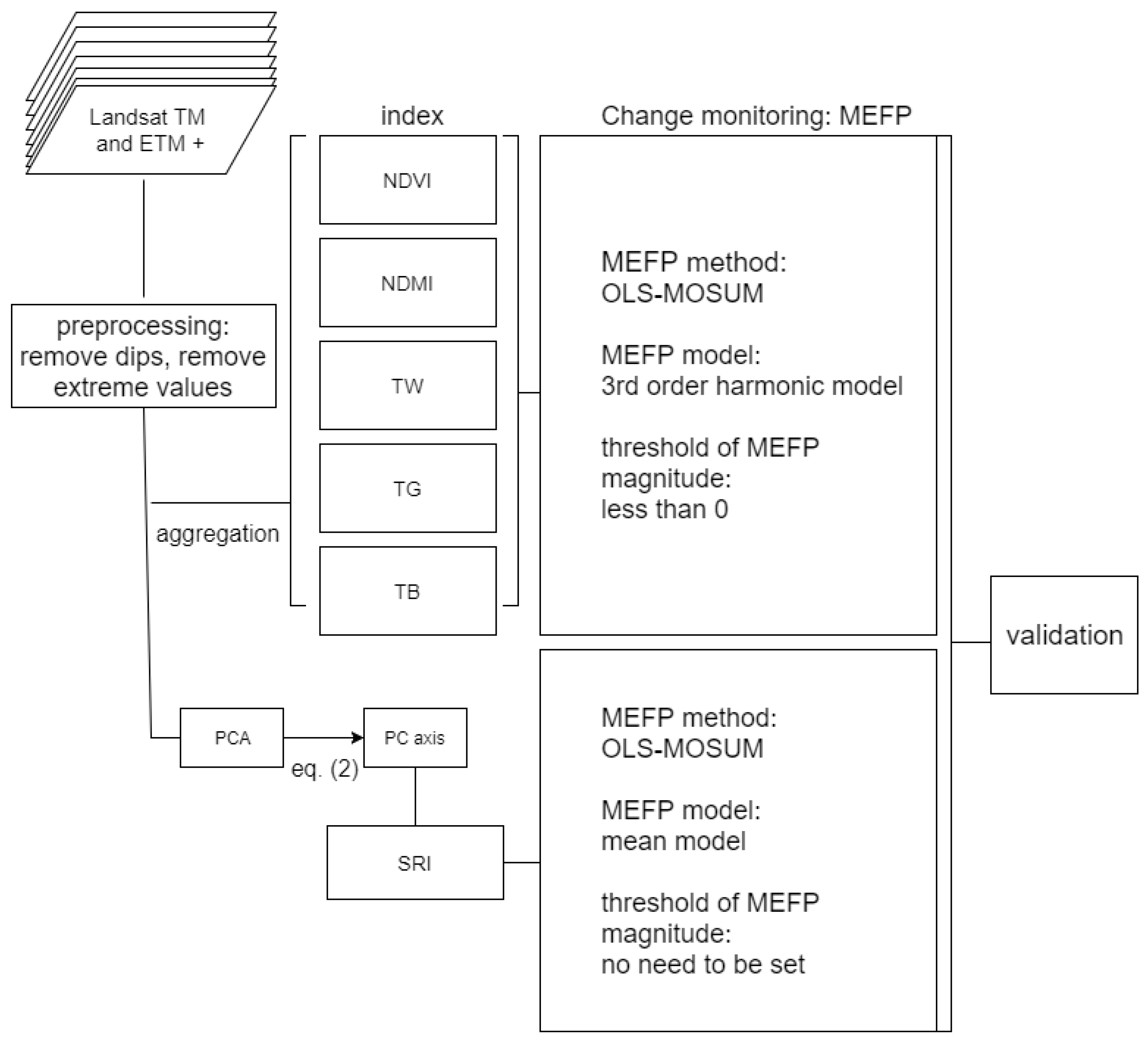Remotesensing 09 01025 g004