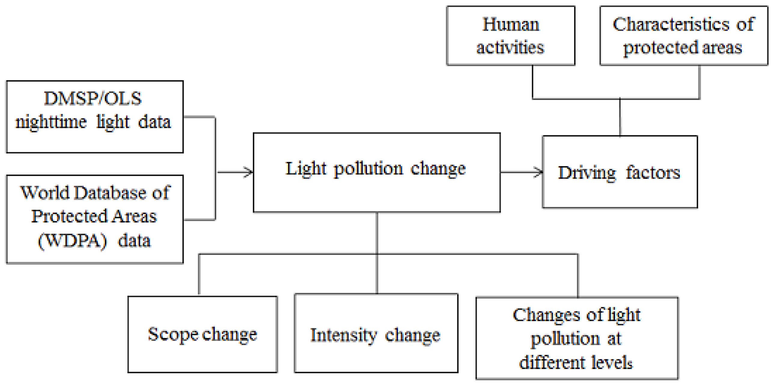 Remotesensing 09 01026 g002 Remotesensing 09 01026 g002